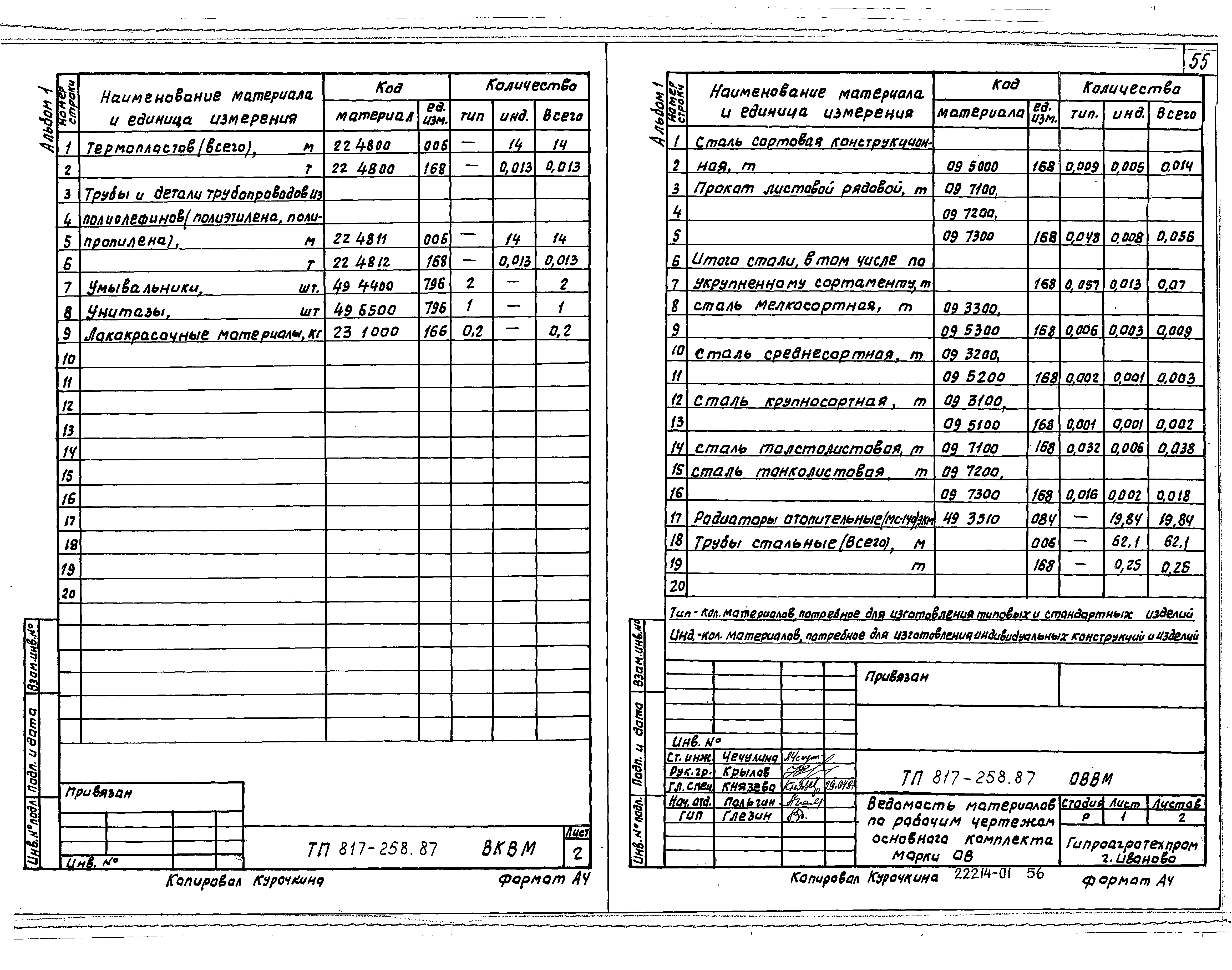 Типовой проект 817-258.87