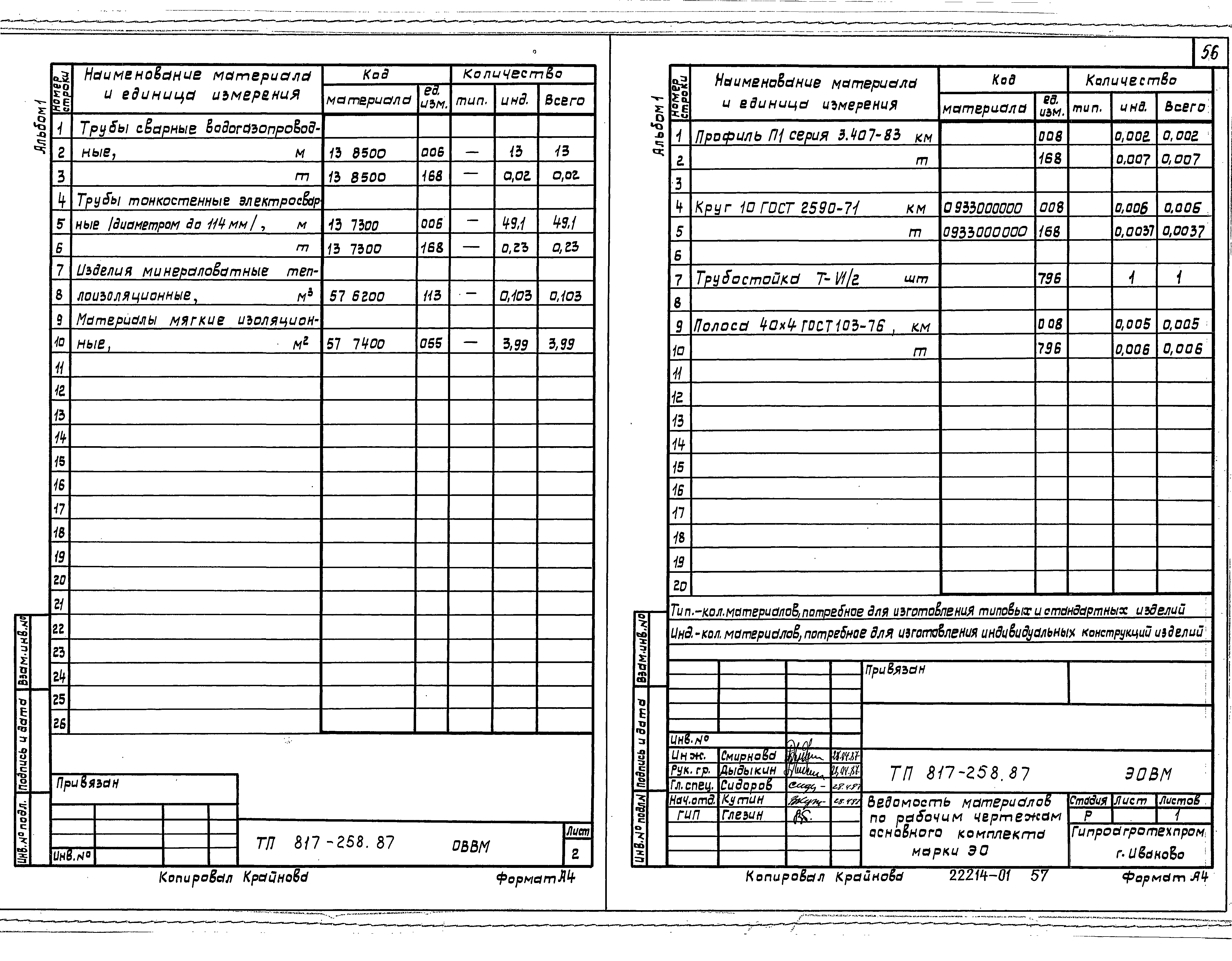 Типовой проект 817-258.87