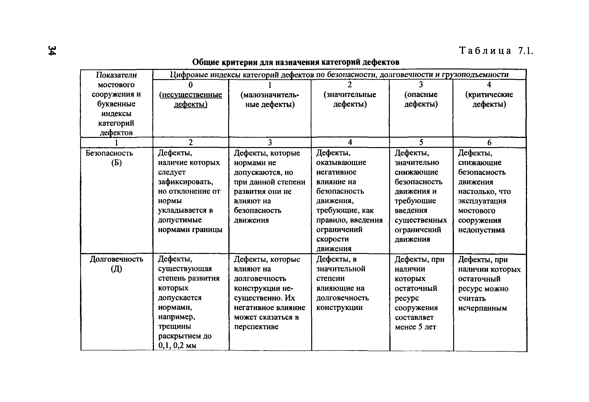 ОДМ 218.4.001-2008