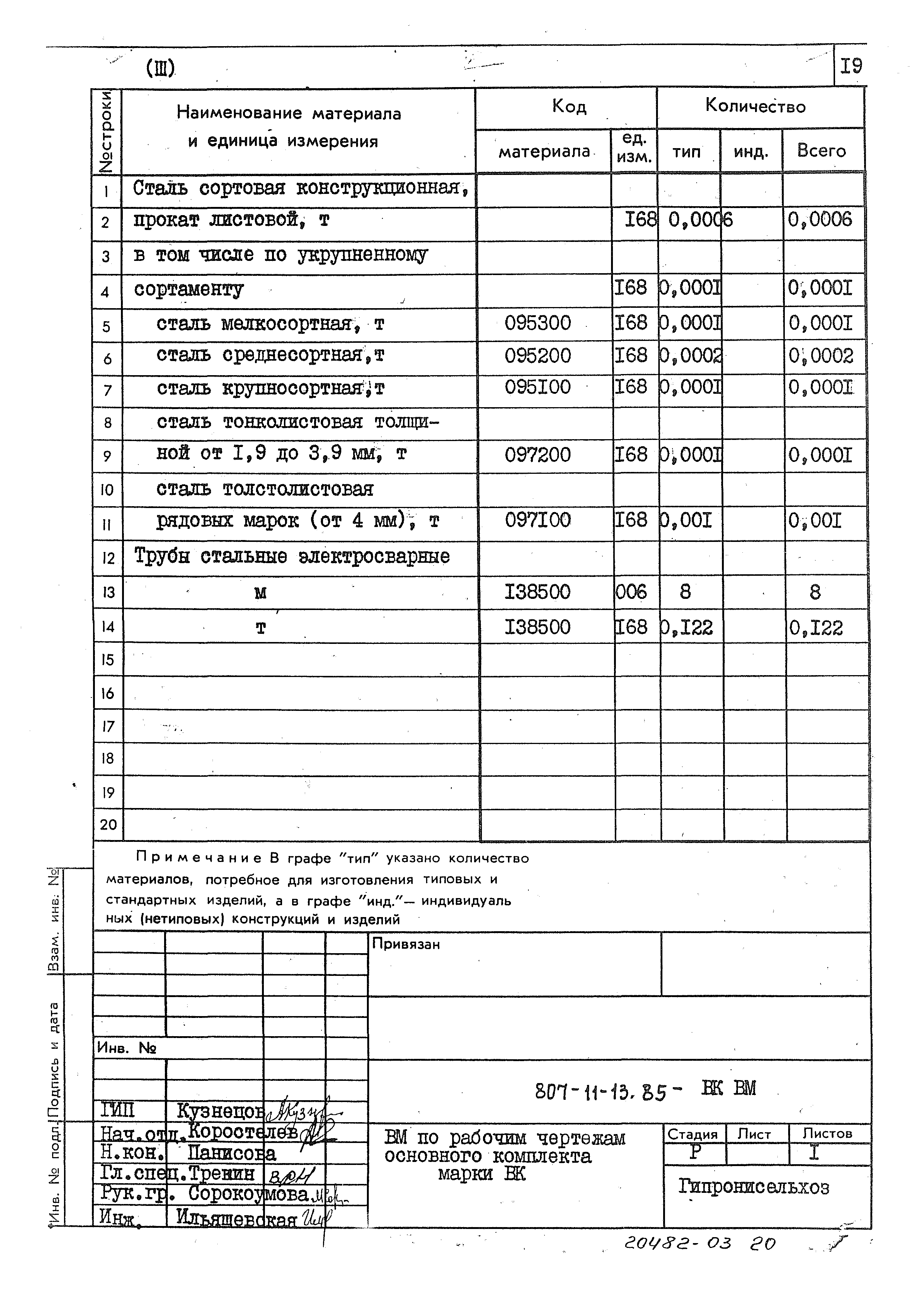 Типовой проект 807-11-13.85