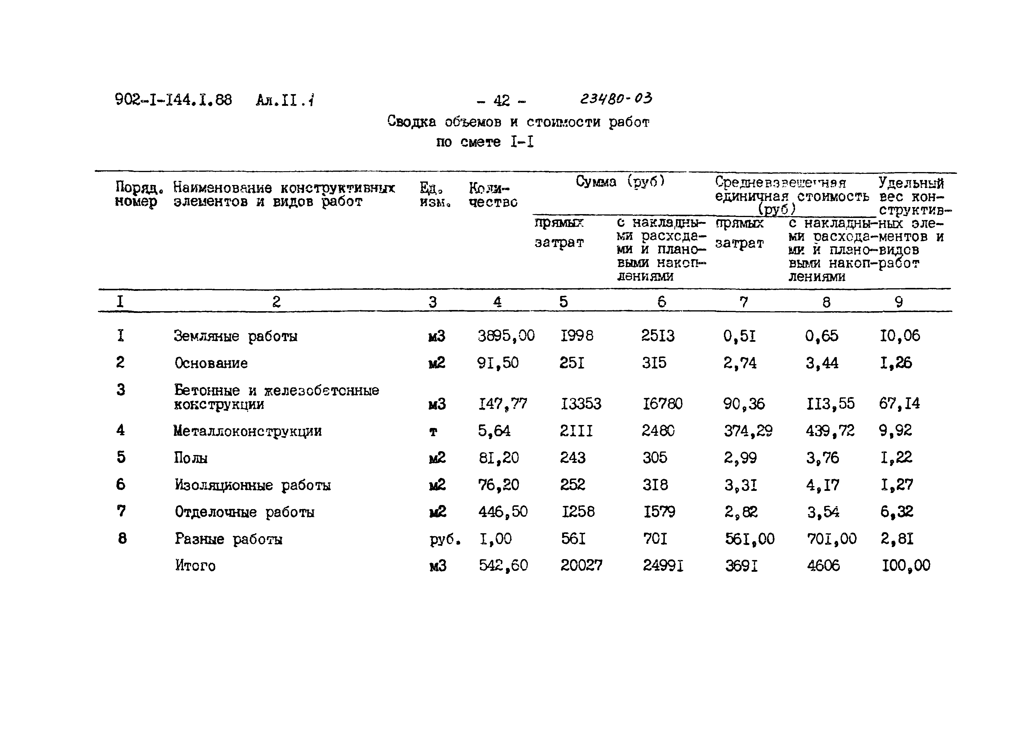 Типовой проект 902-1-144.1.88