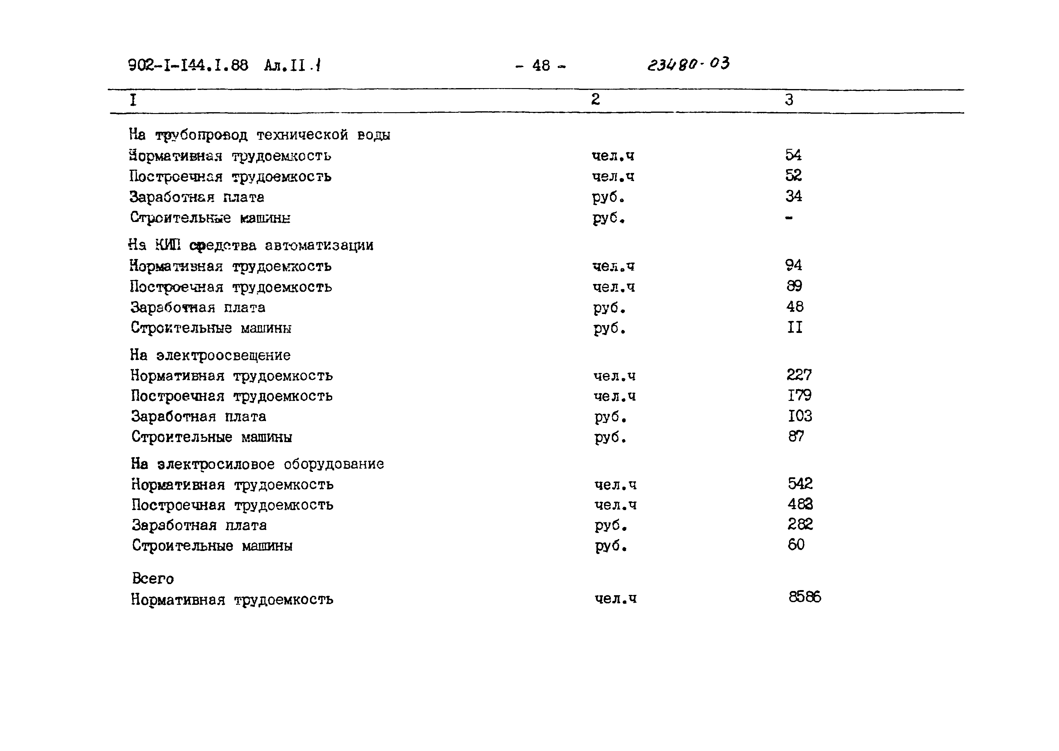 Типовой проект 902-1-144.1.88