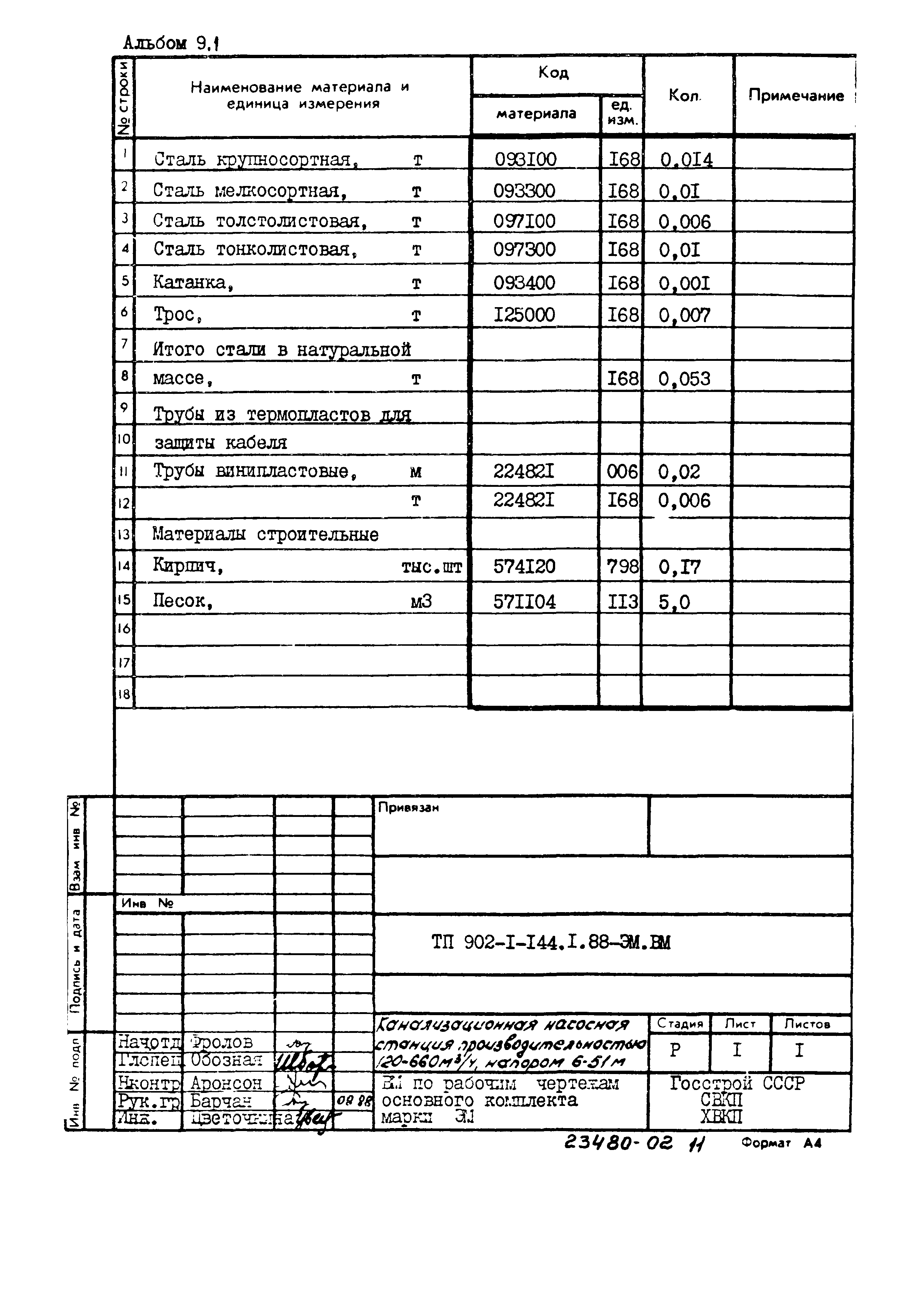 Типовой проект 902-1-144.1.88