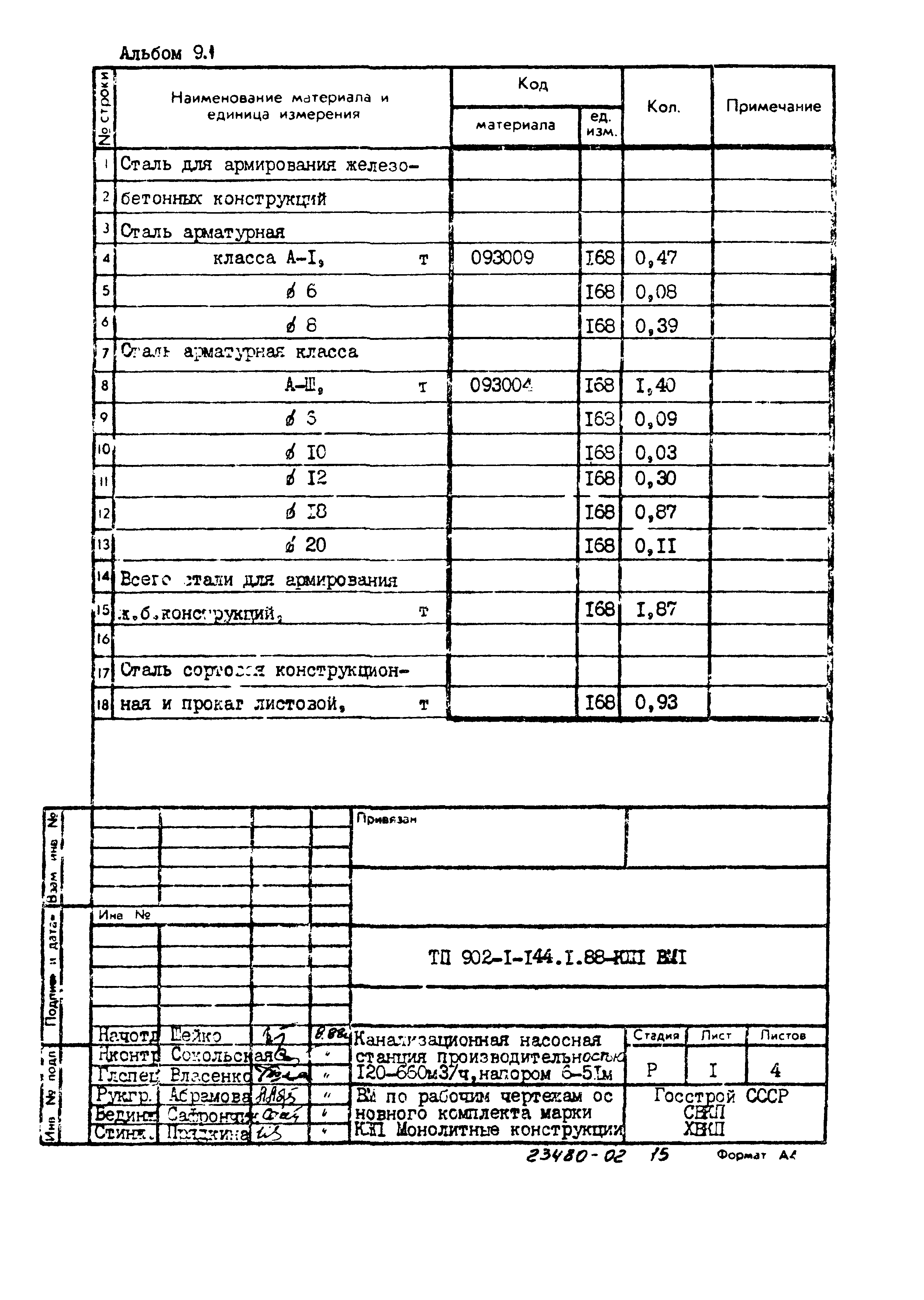 Типовой проект 902-1-144.1.88