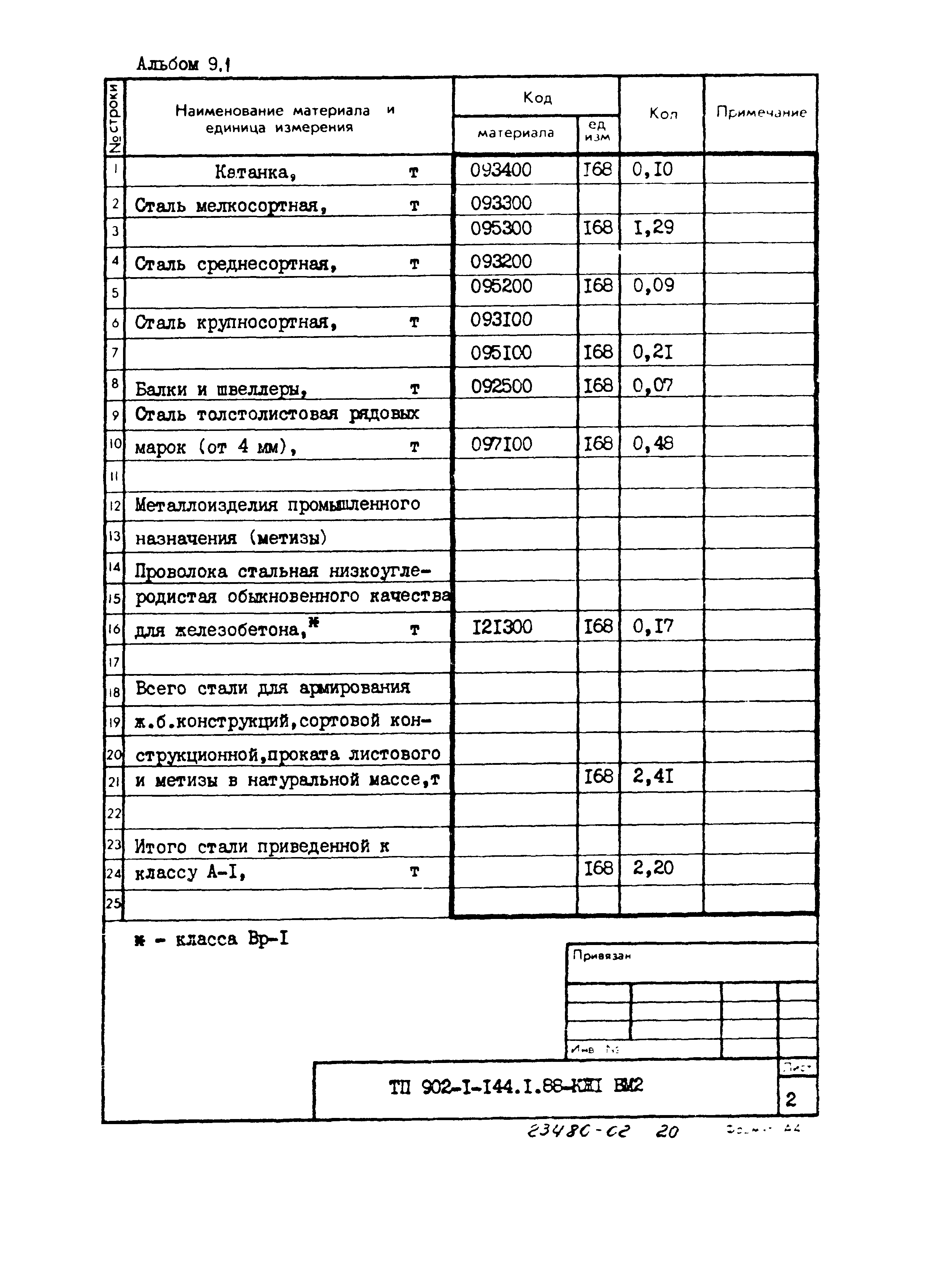 Типовой проект 902-1-144.1.88