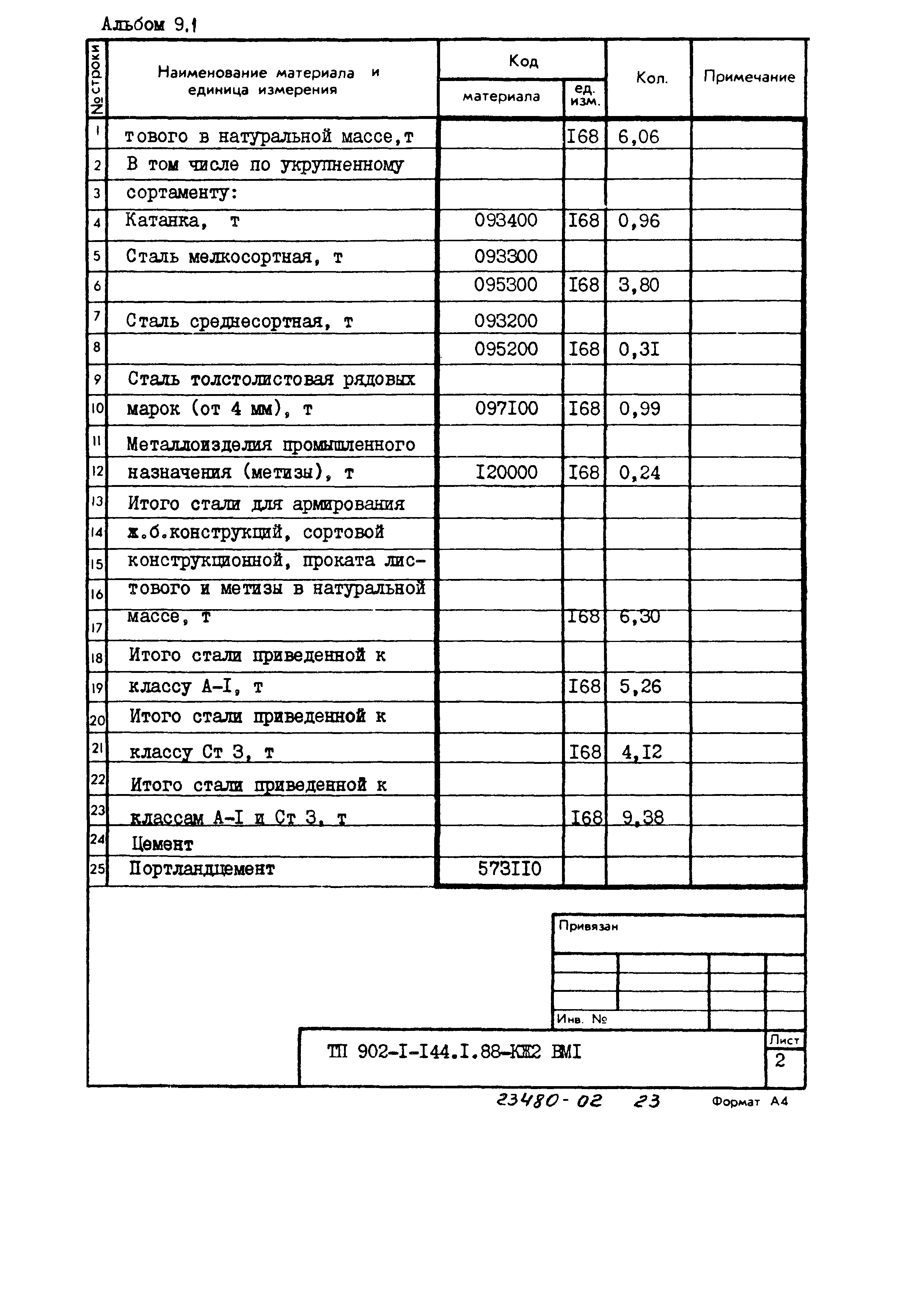 Типовой проект 902-1-144.1.88