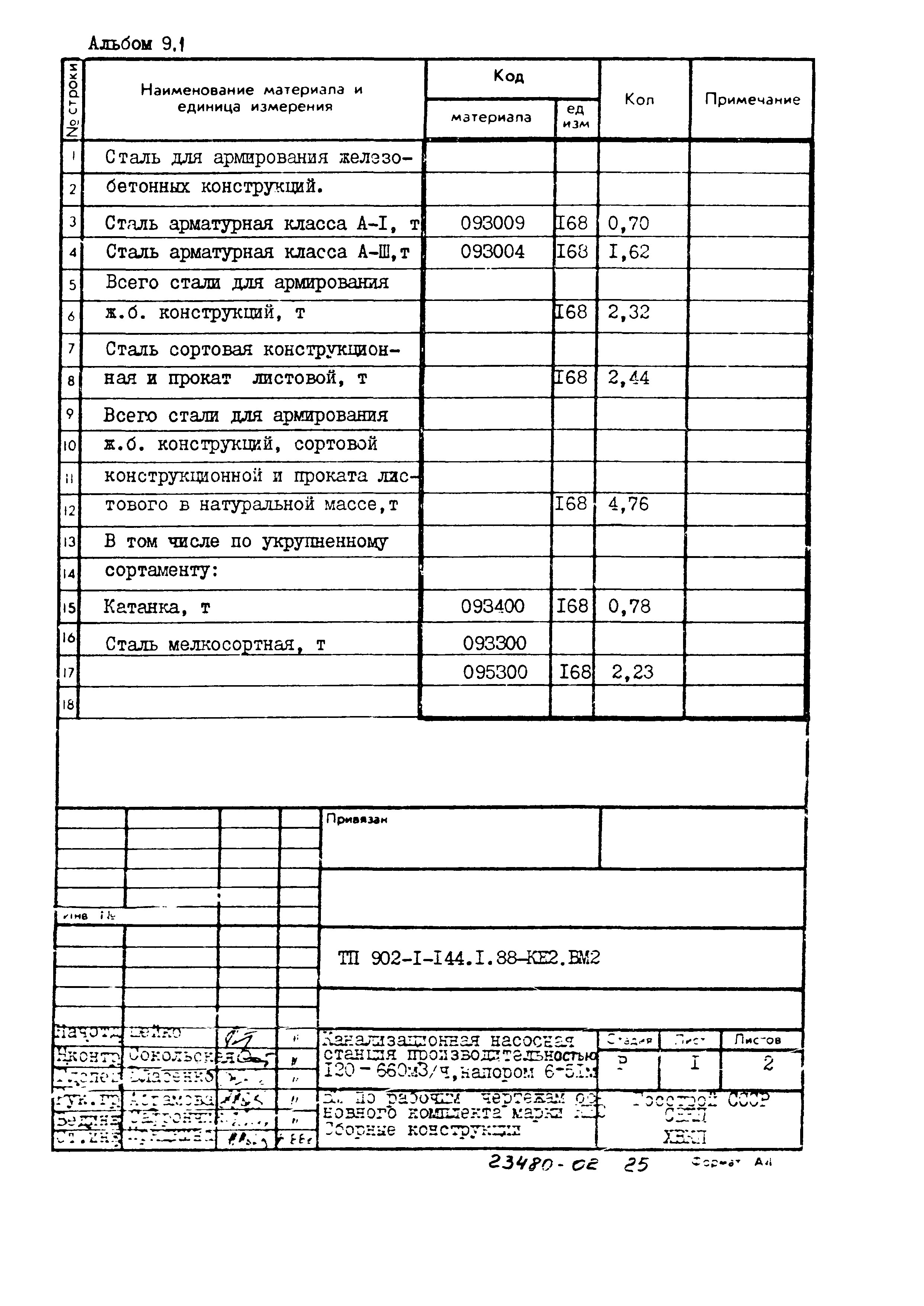 Типовой проект 902-1-144.1.88