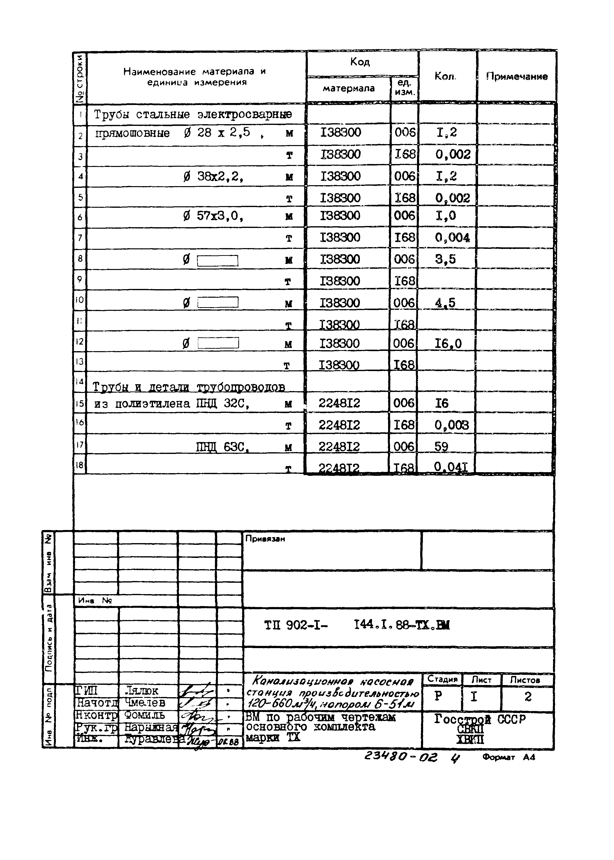 Типовой проект 902-1-144.1.88