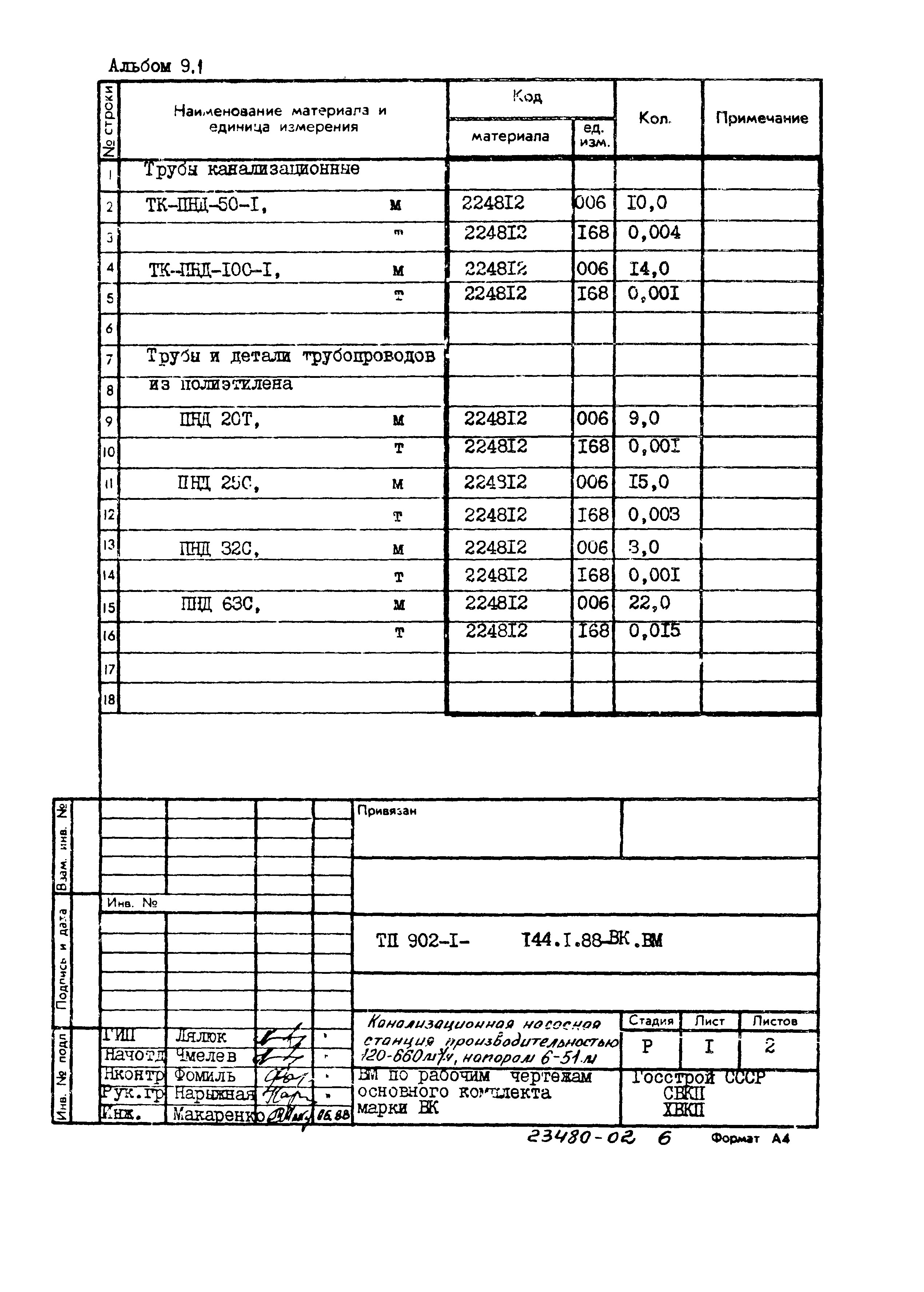 Типовой проект 902-1-144.1.88