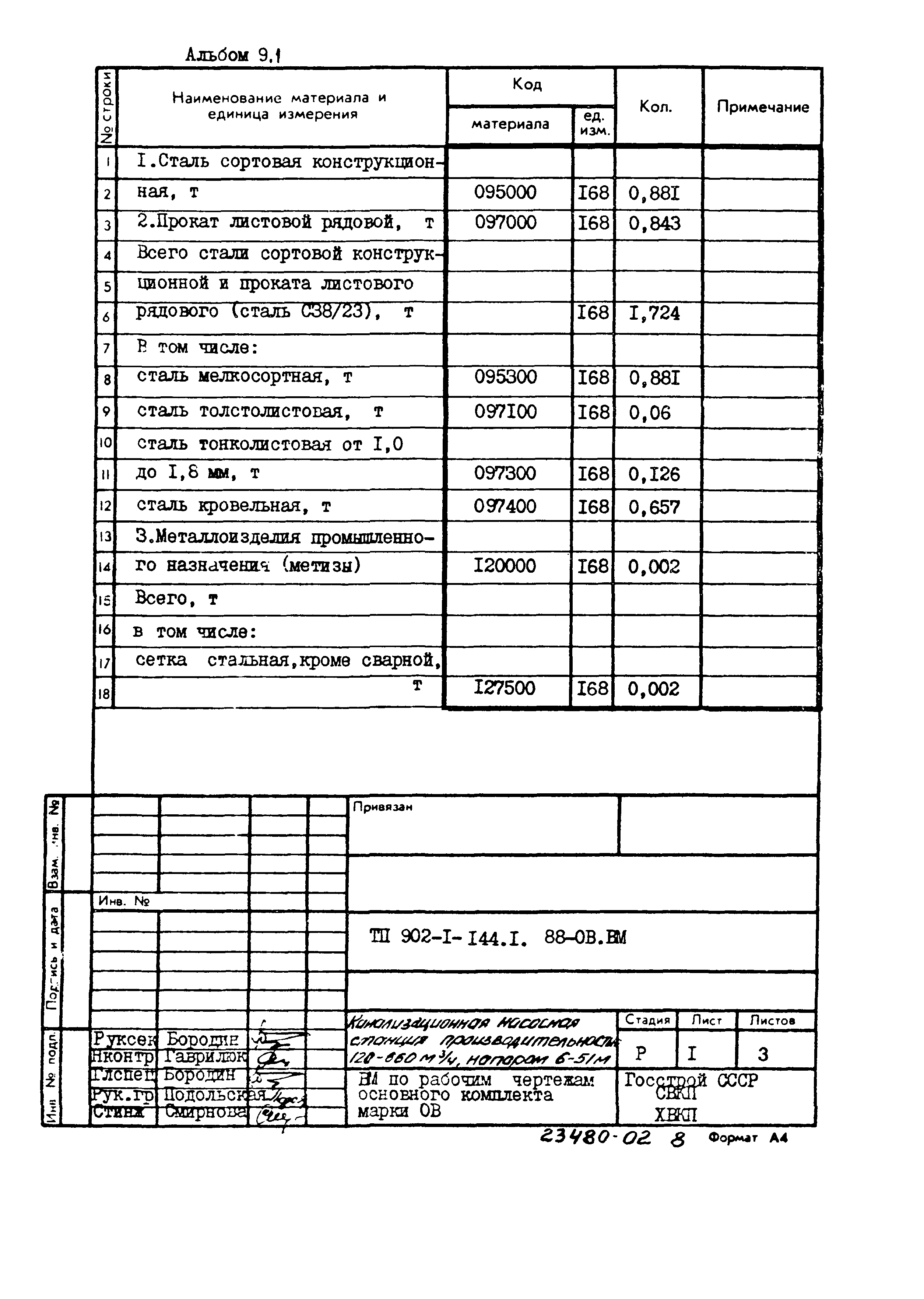 Типовой проект 902-1-144.1.88