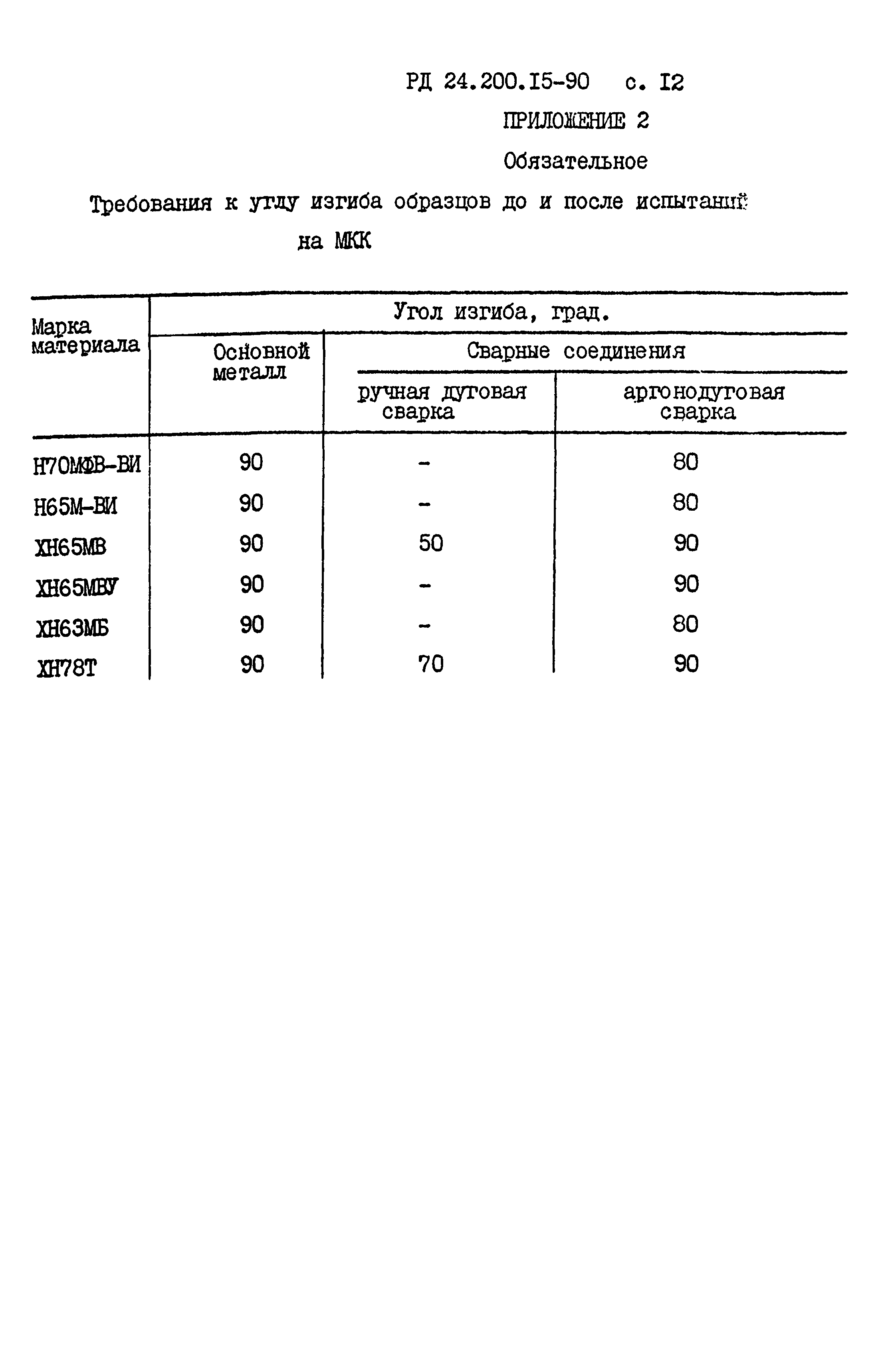 РД 24.200.15-90