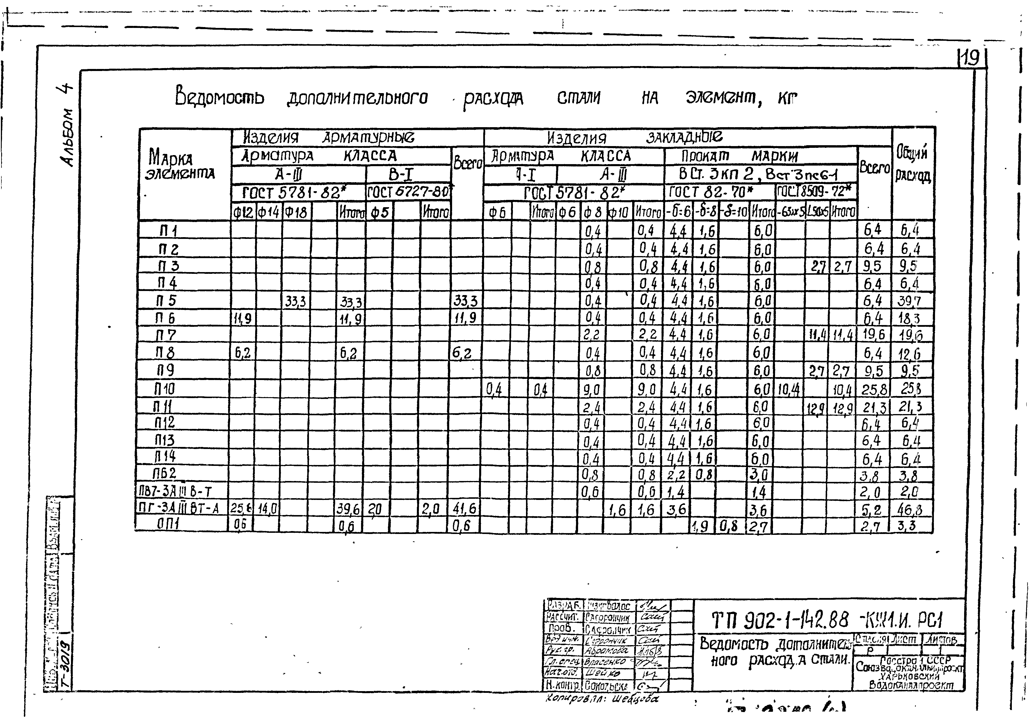 Типовой проект 902-1-144.1.88