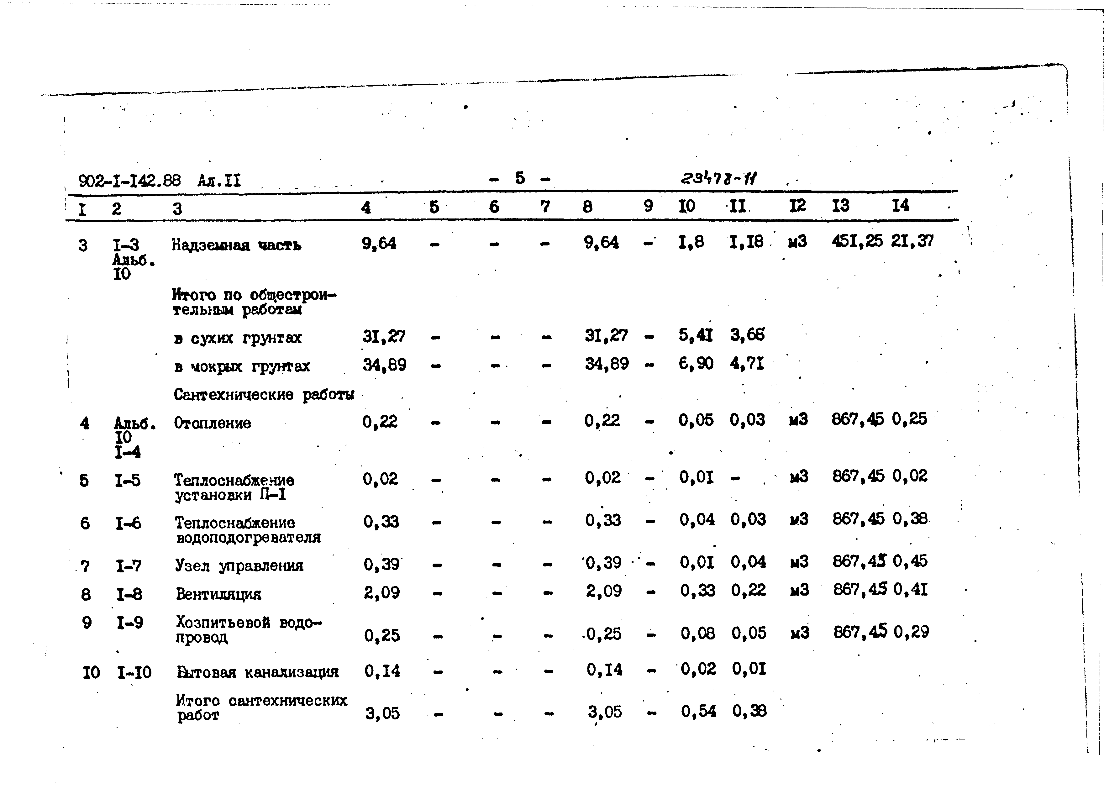 Типовой проект 902-1-142.88