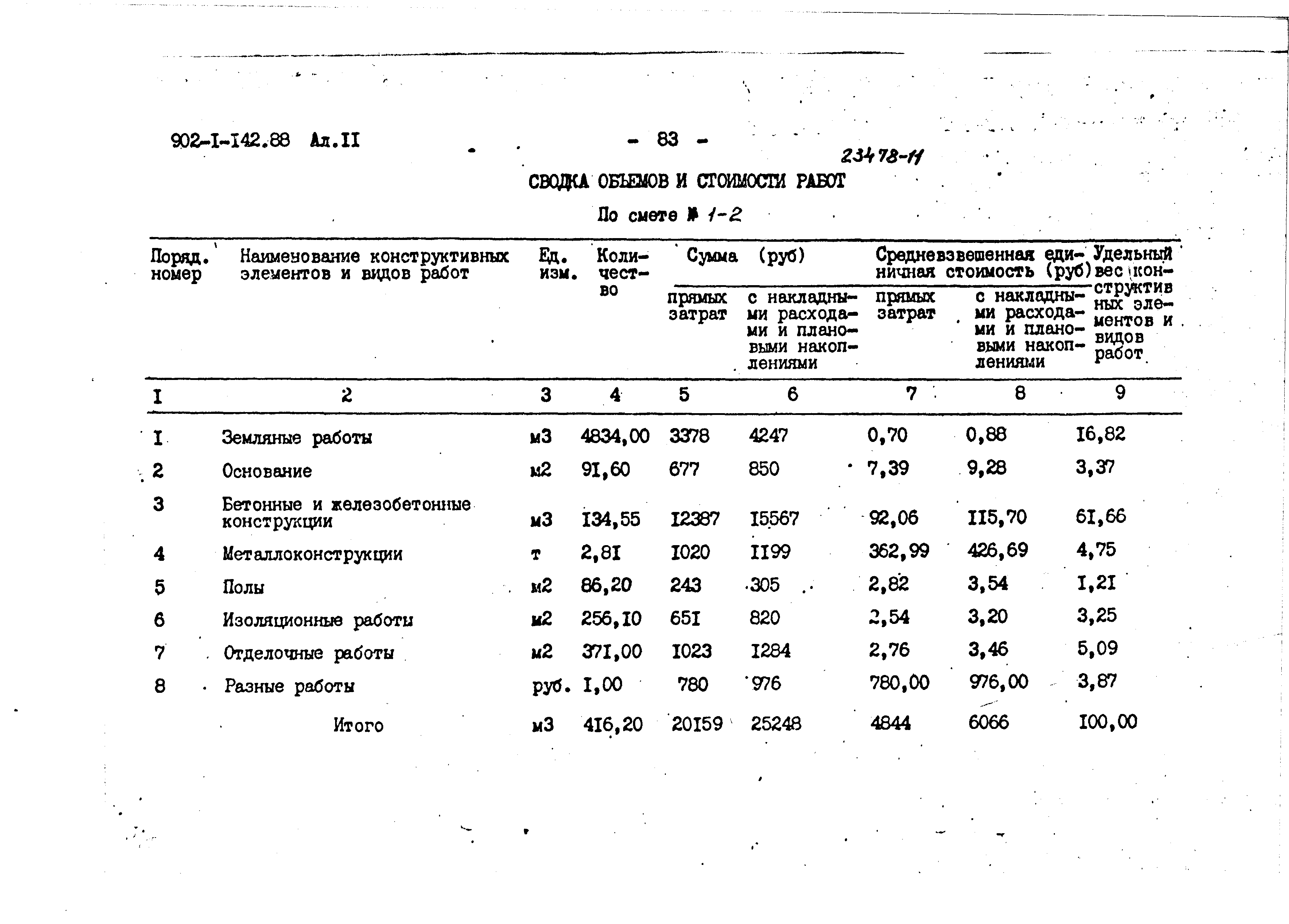 Типовой проект 902-1-142.88