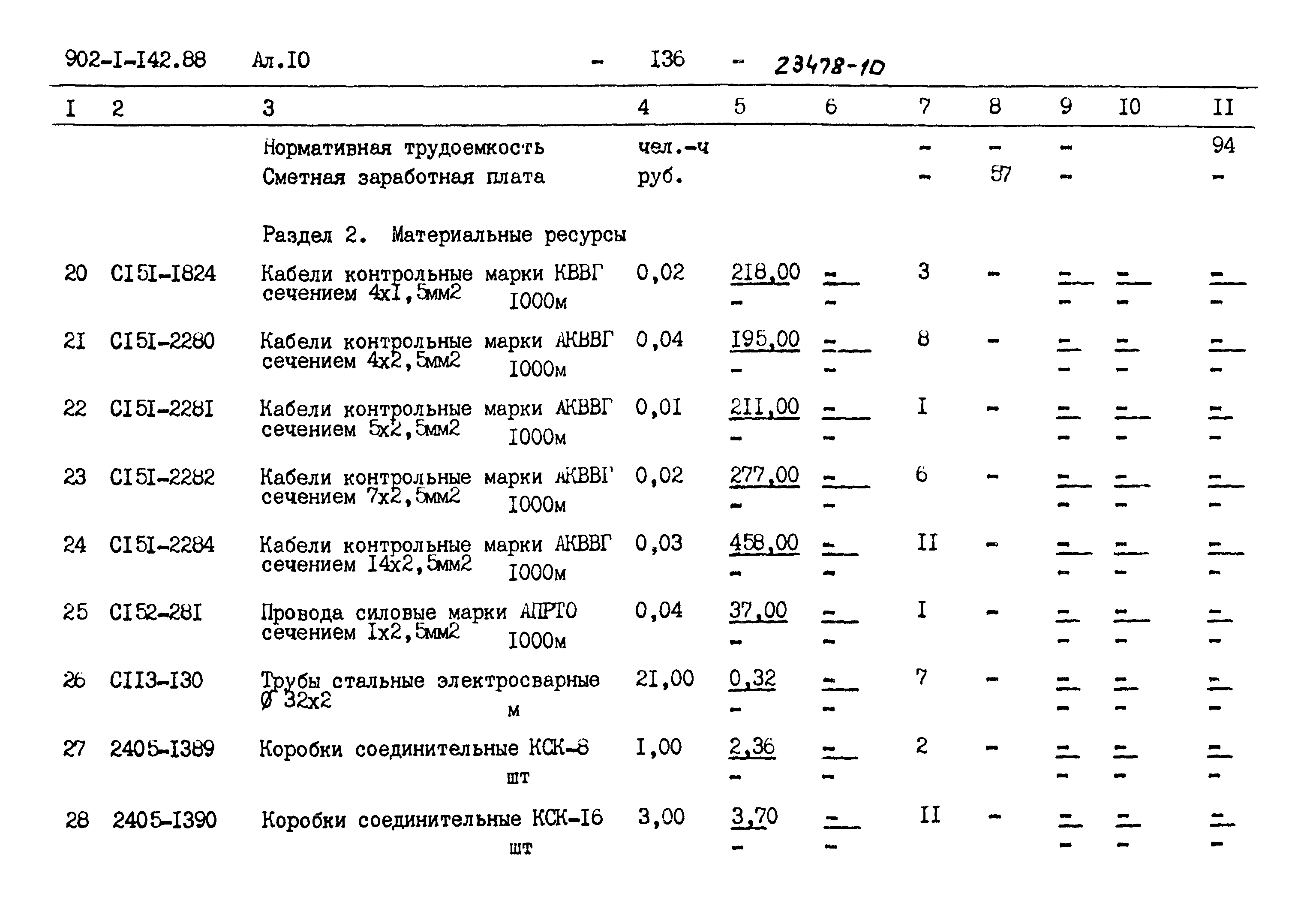 Типовой проект 902-1-142.88