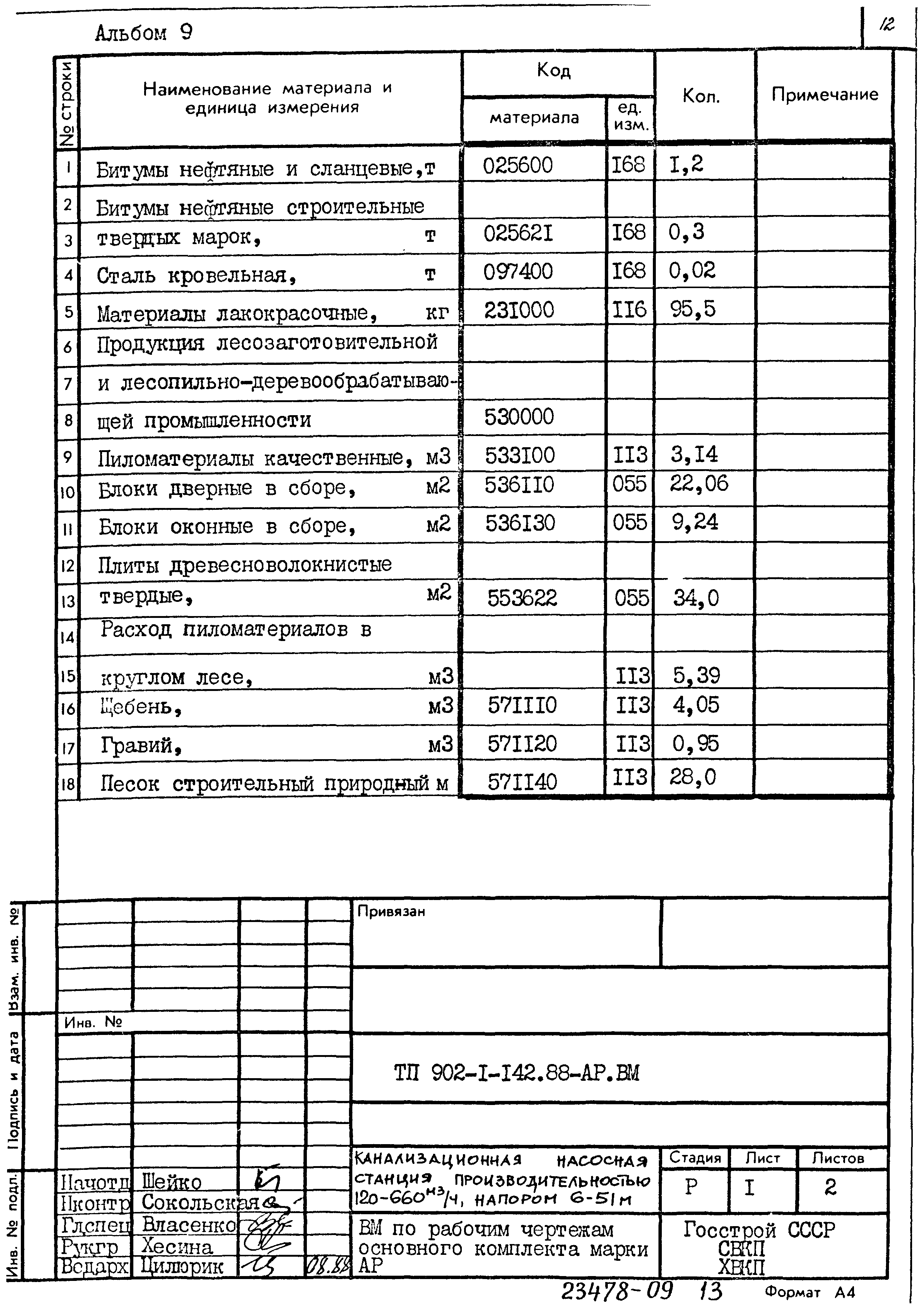 Типовой проект 902-1-142.88