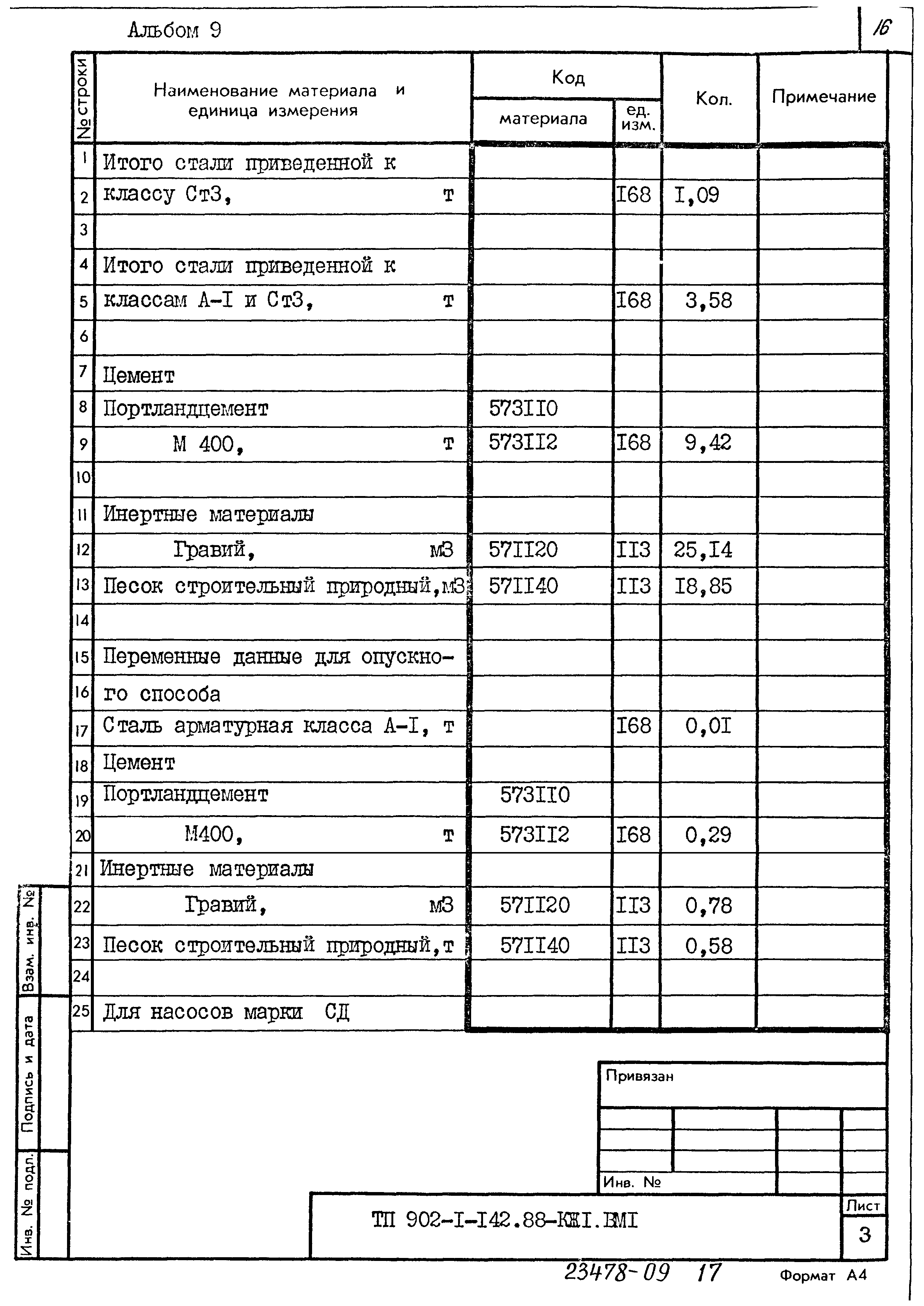 Типовой проект 902-1-142.88