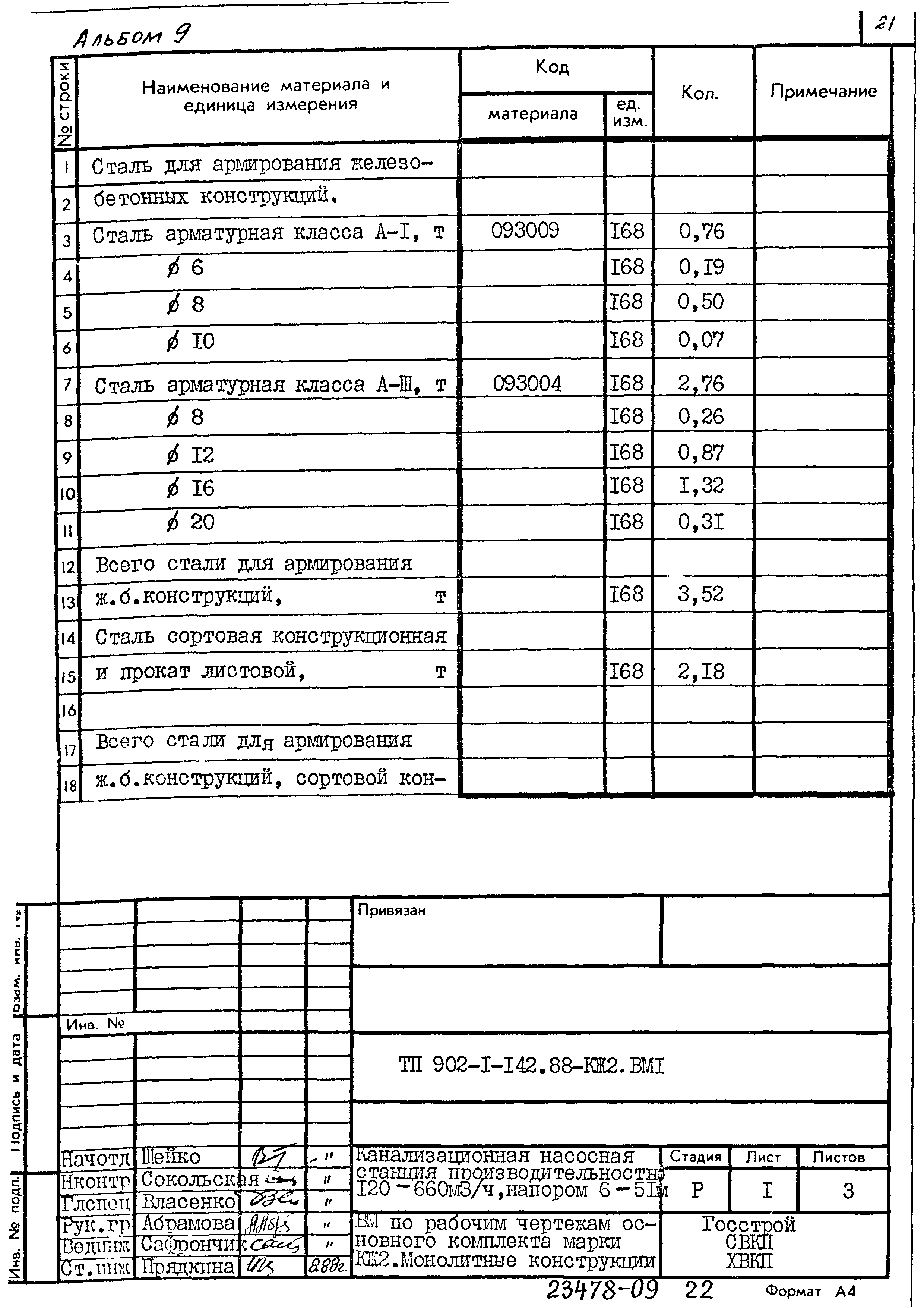 Типовой проект 902-1-142.88