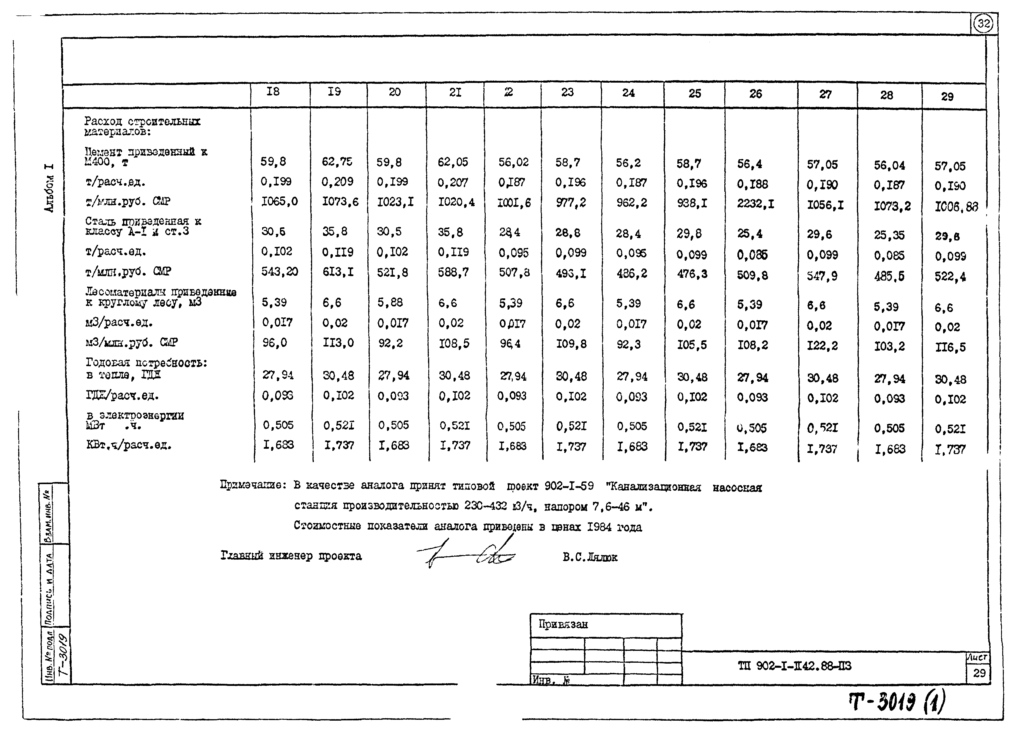 Типовой проект 902-1-142.88