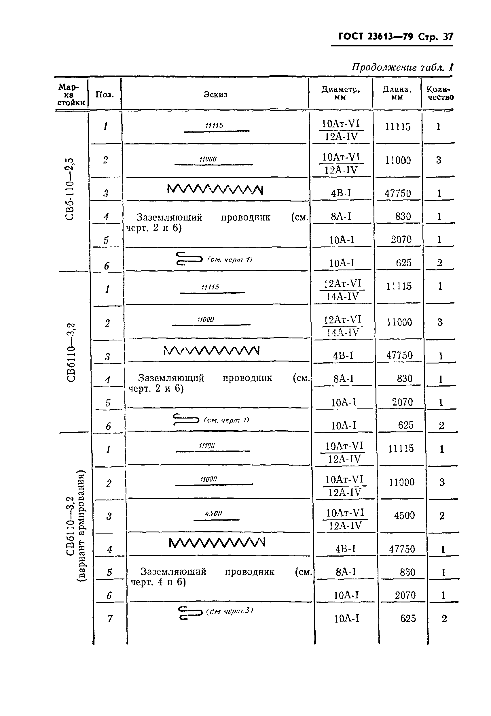 ГОСТ 23613-79