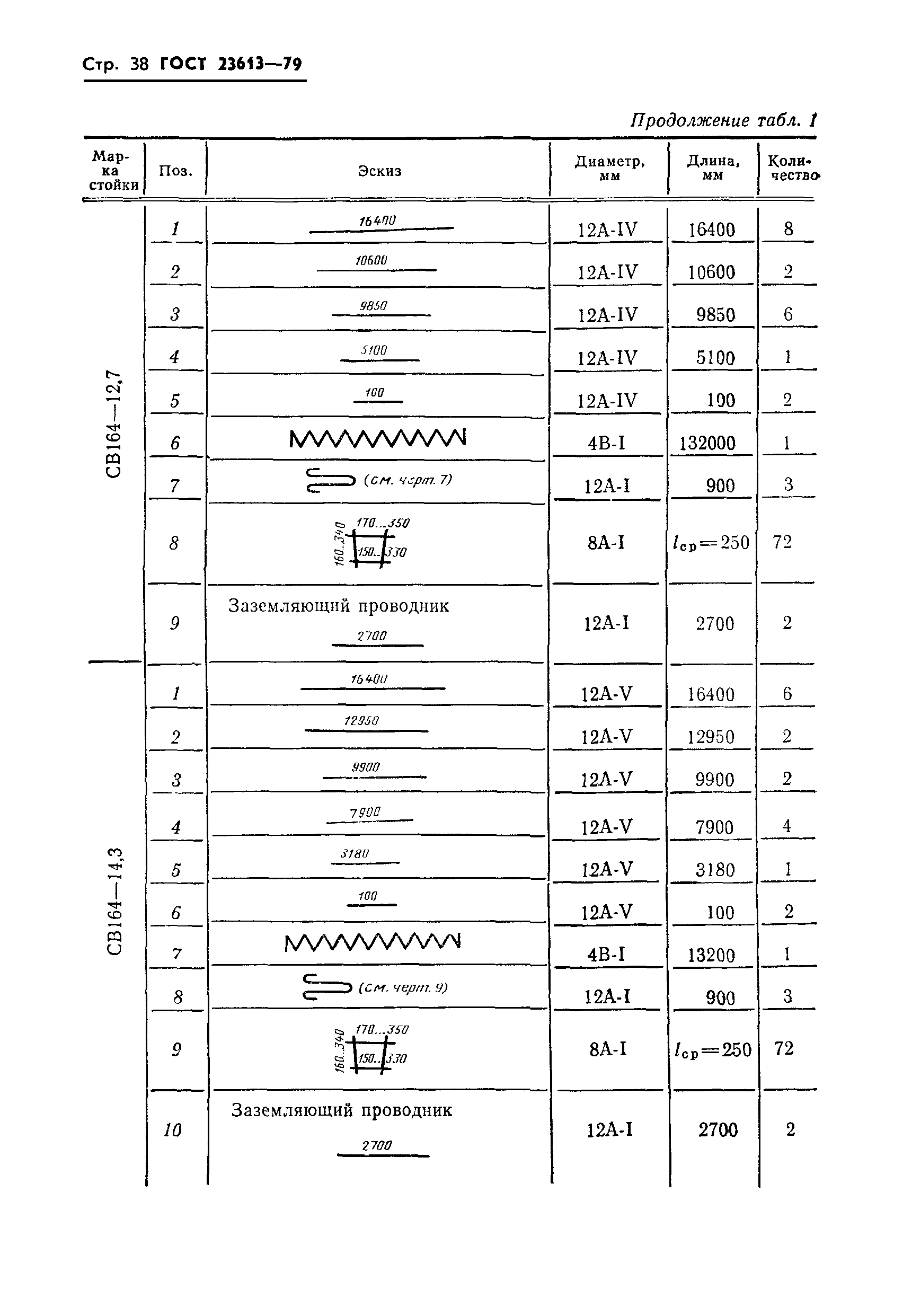 ГОСТ 23613-79