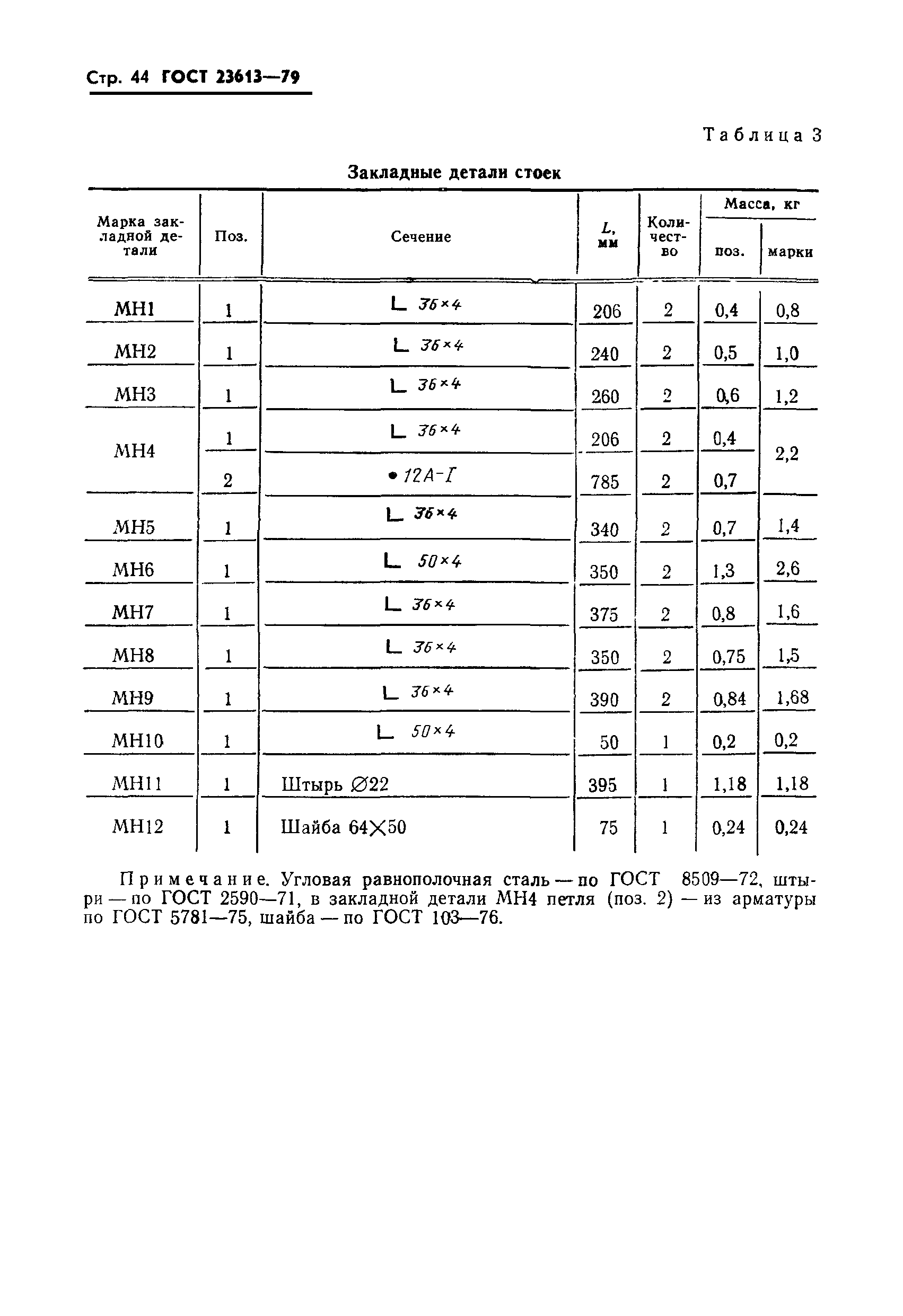 ГОСТ 23613-79