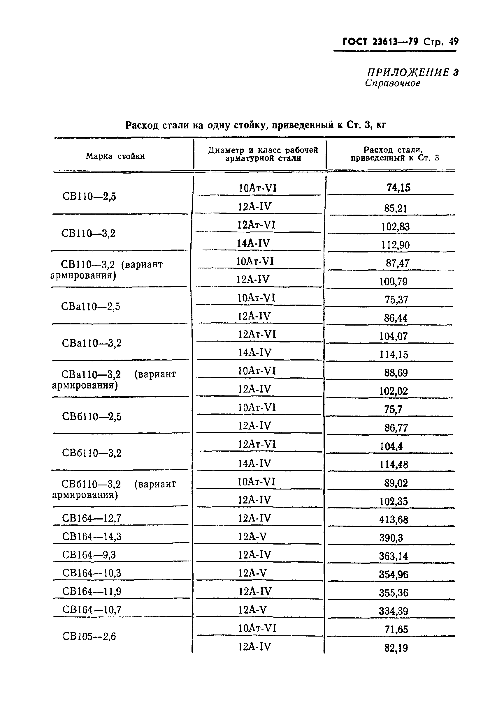 ГОСТ 23613-79