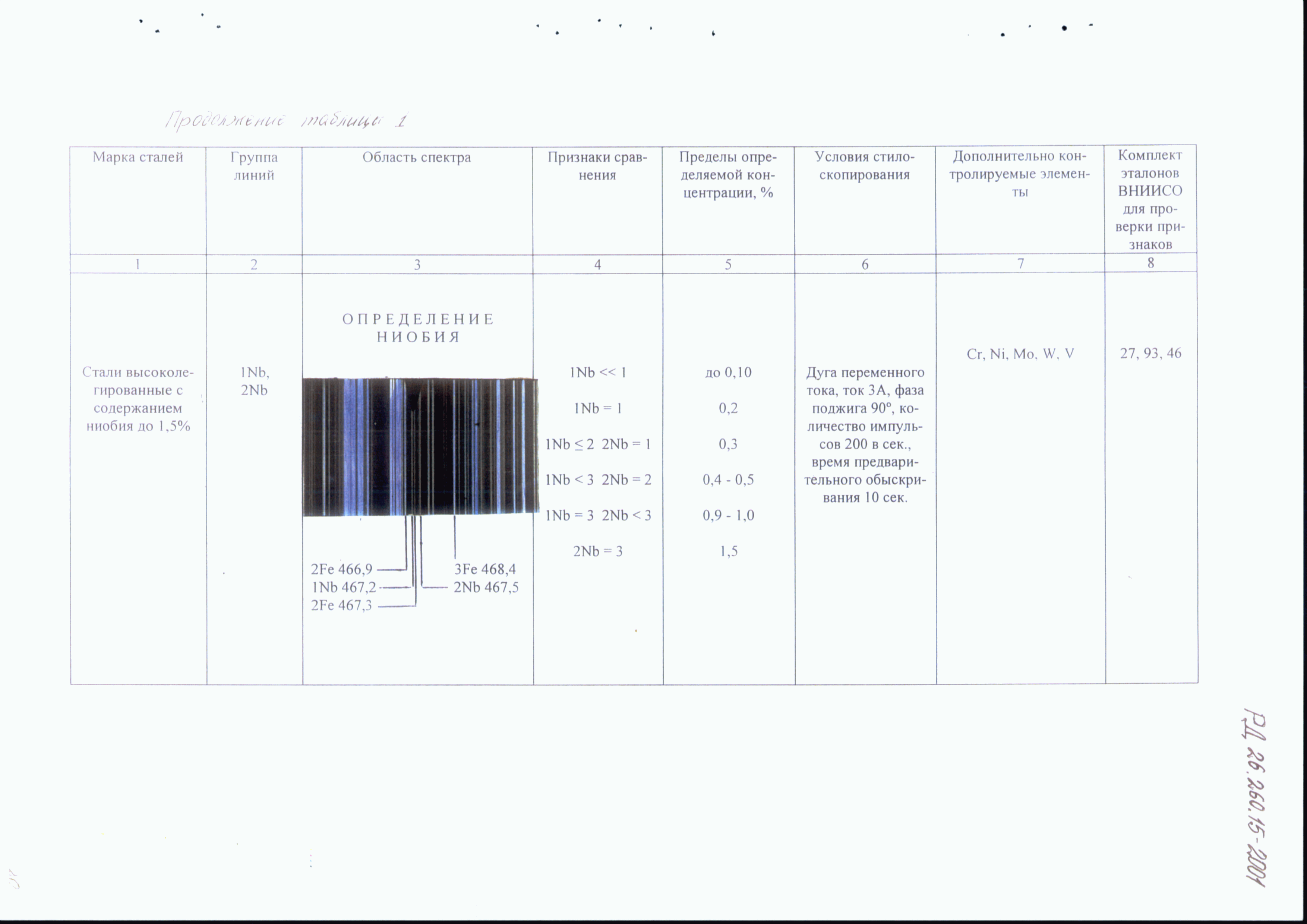 РД 26.260.15-2001