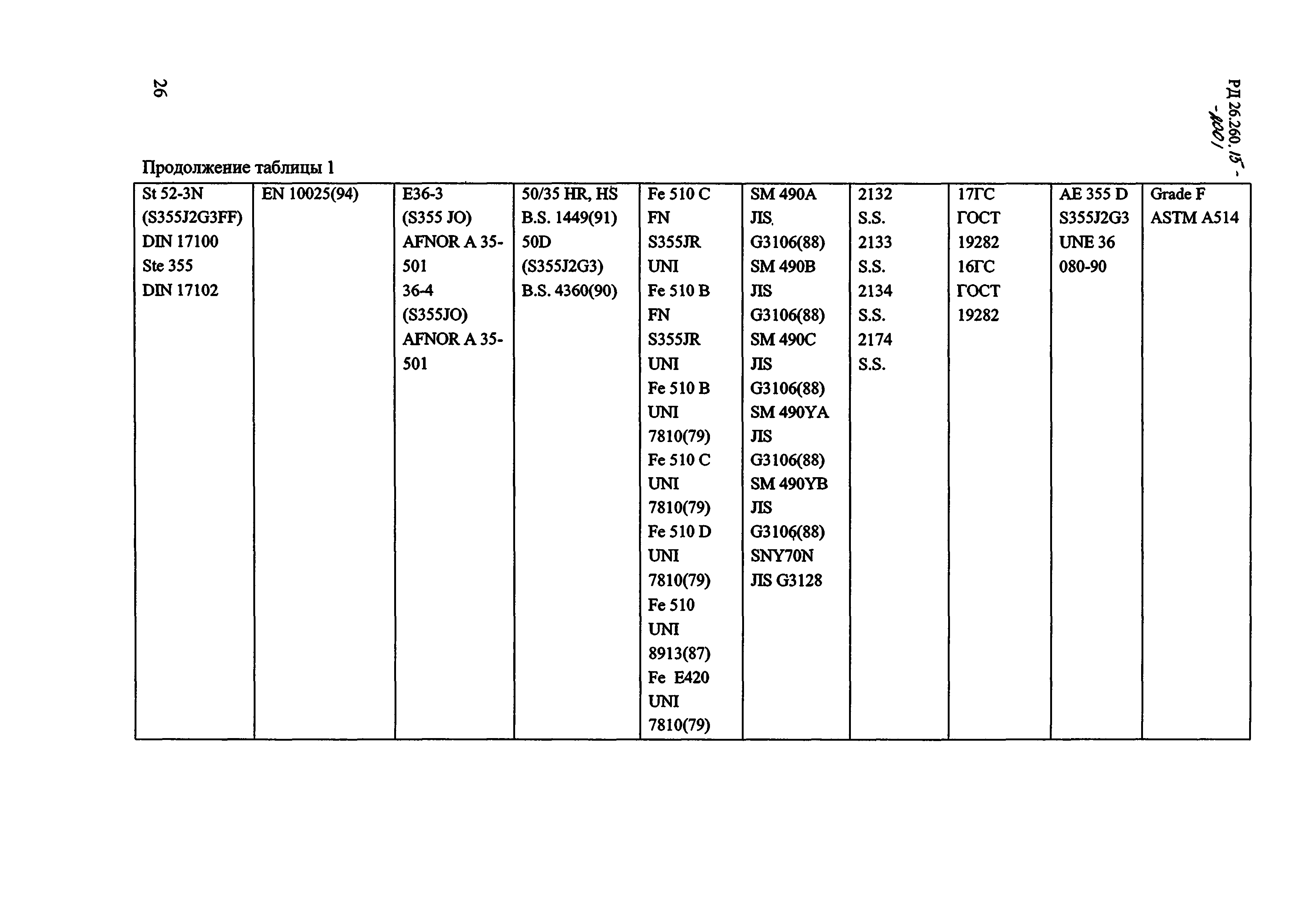 РД 26.260.15-2001