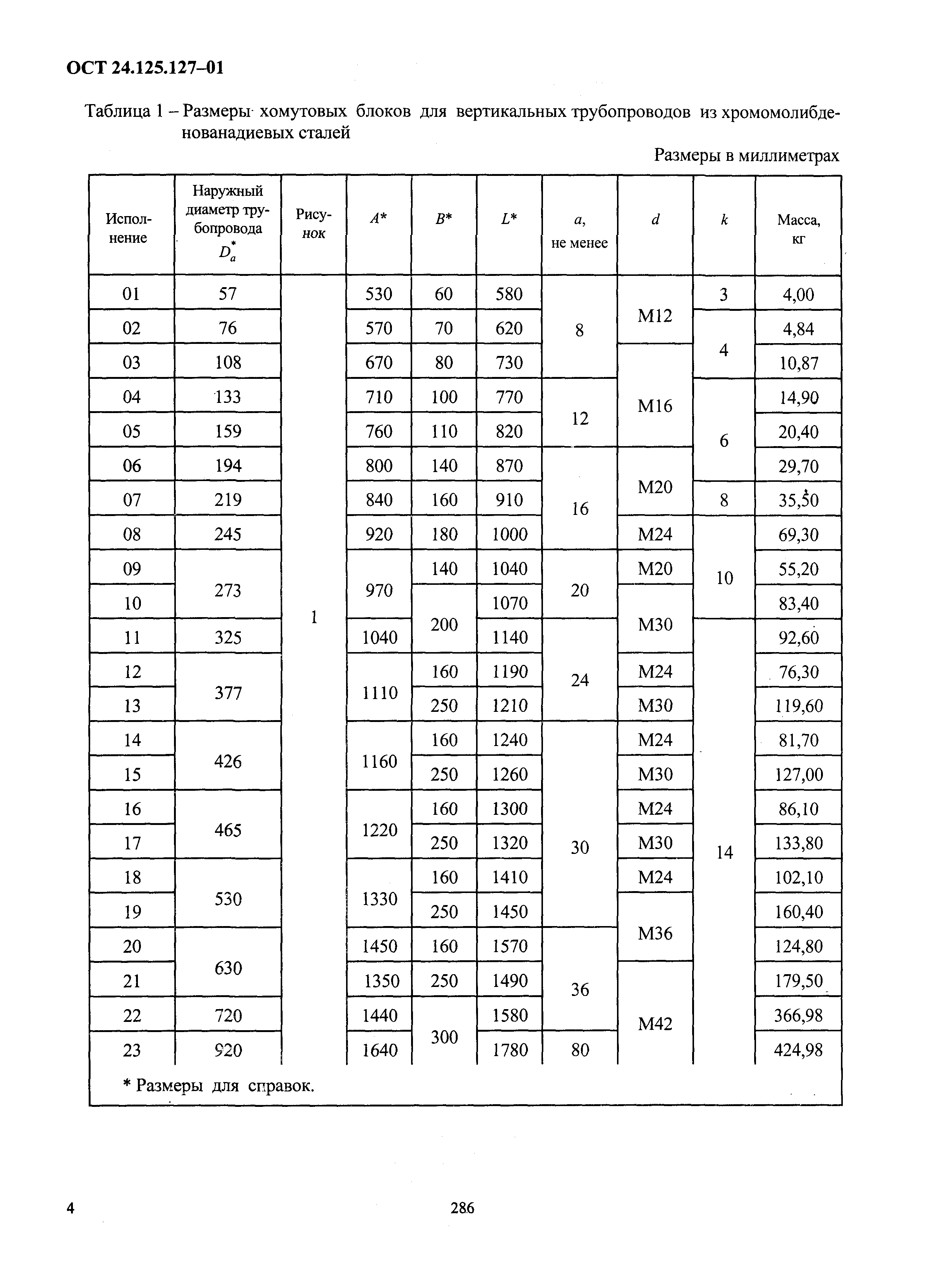 ОСТ 24.125.127-01