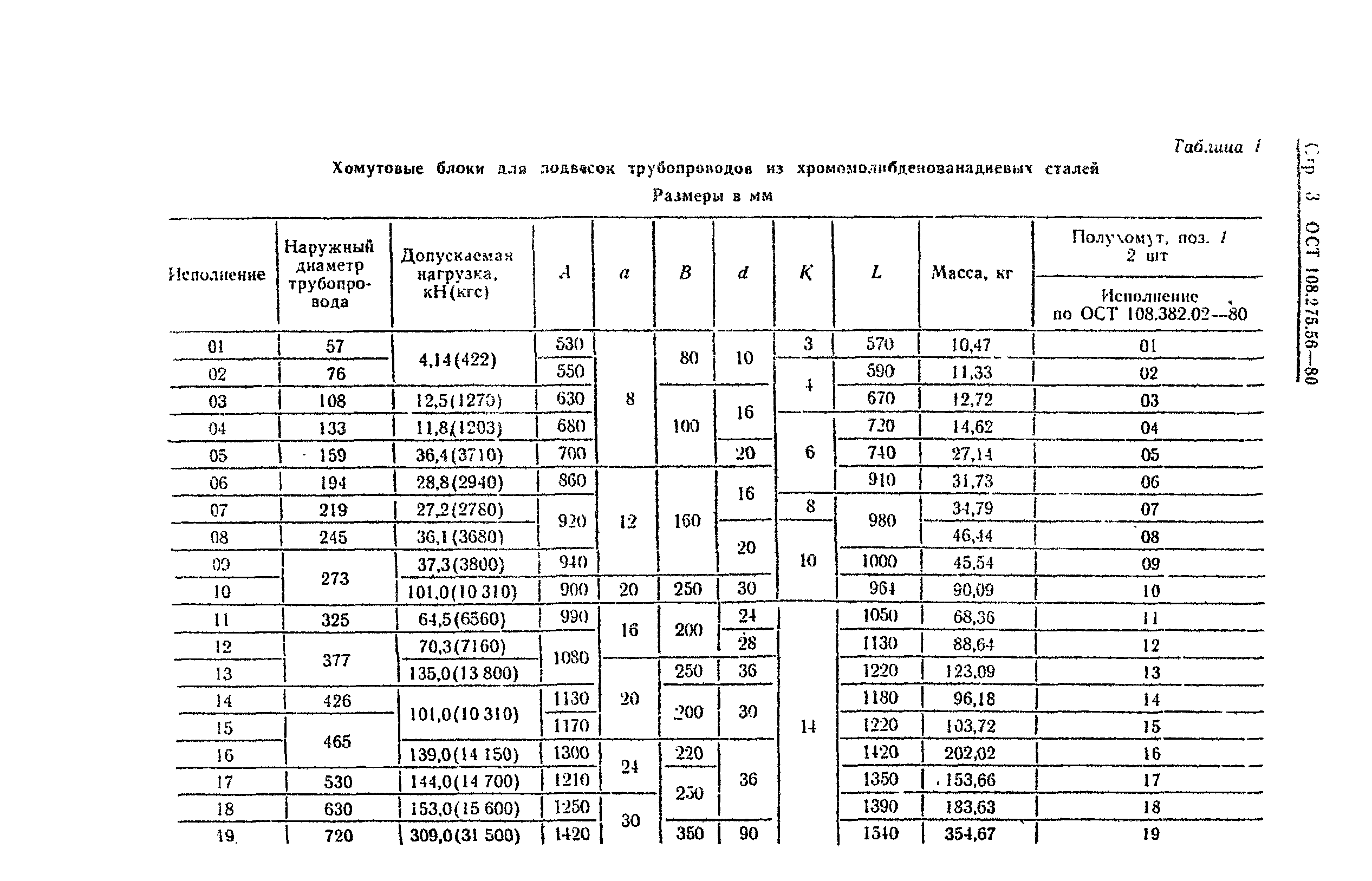 ОСТ 108.275.56-80