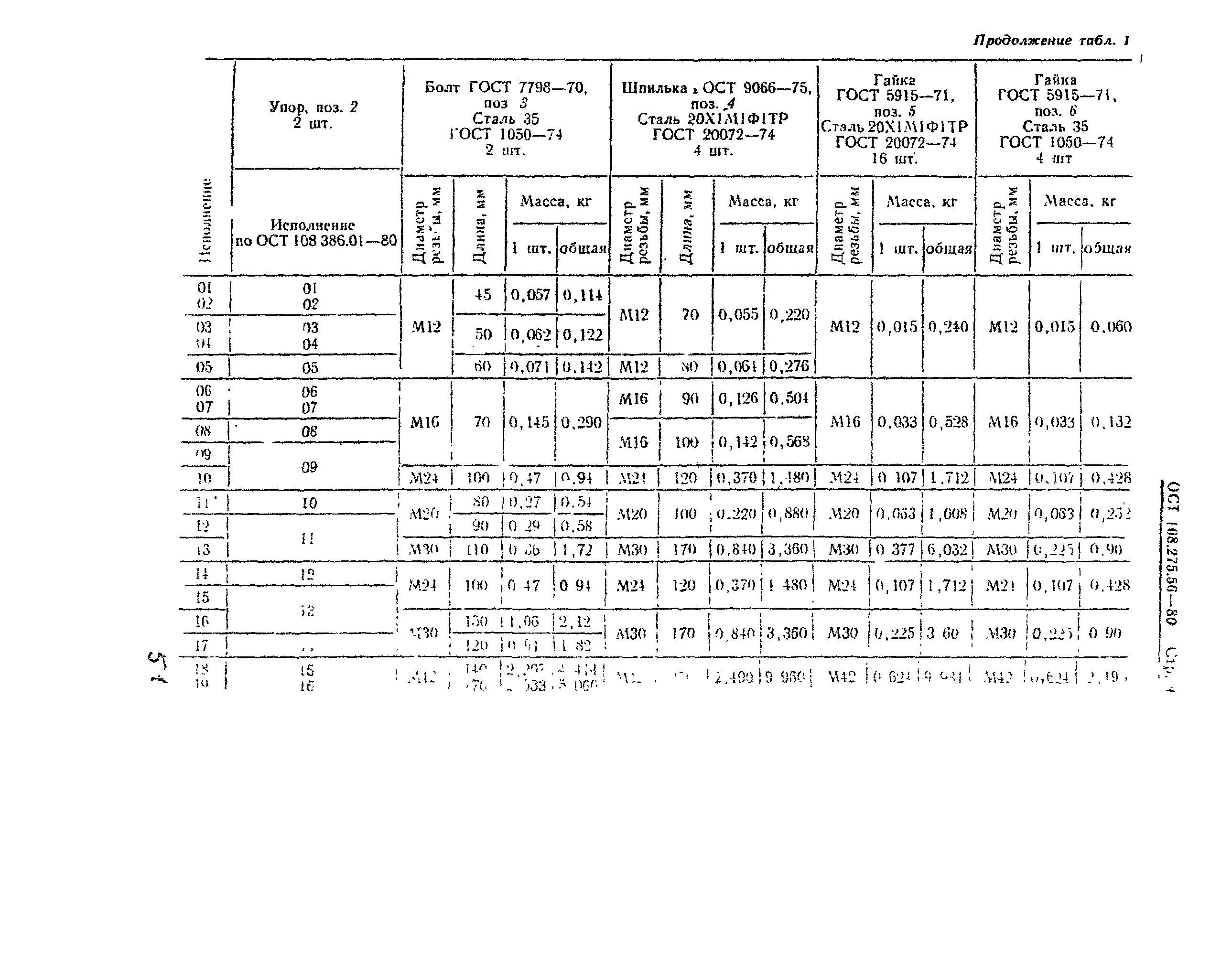 ОСТ 108.275.56-80