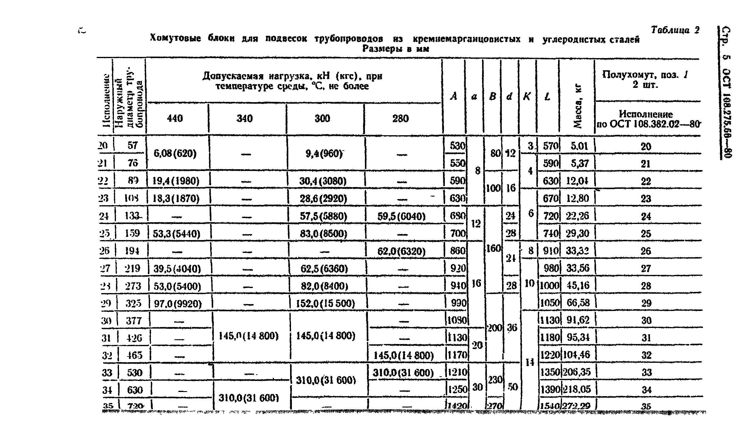 ОСТ 108.275.56-80