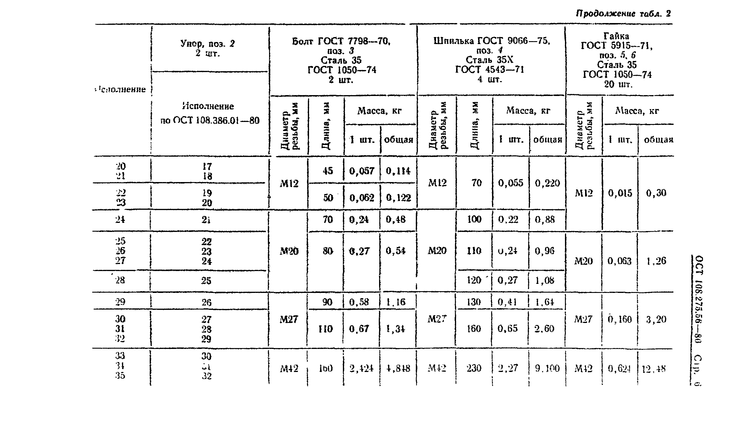 ОСТ 108.275.56-80