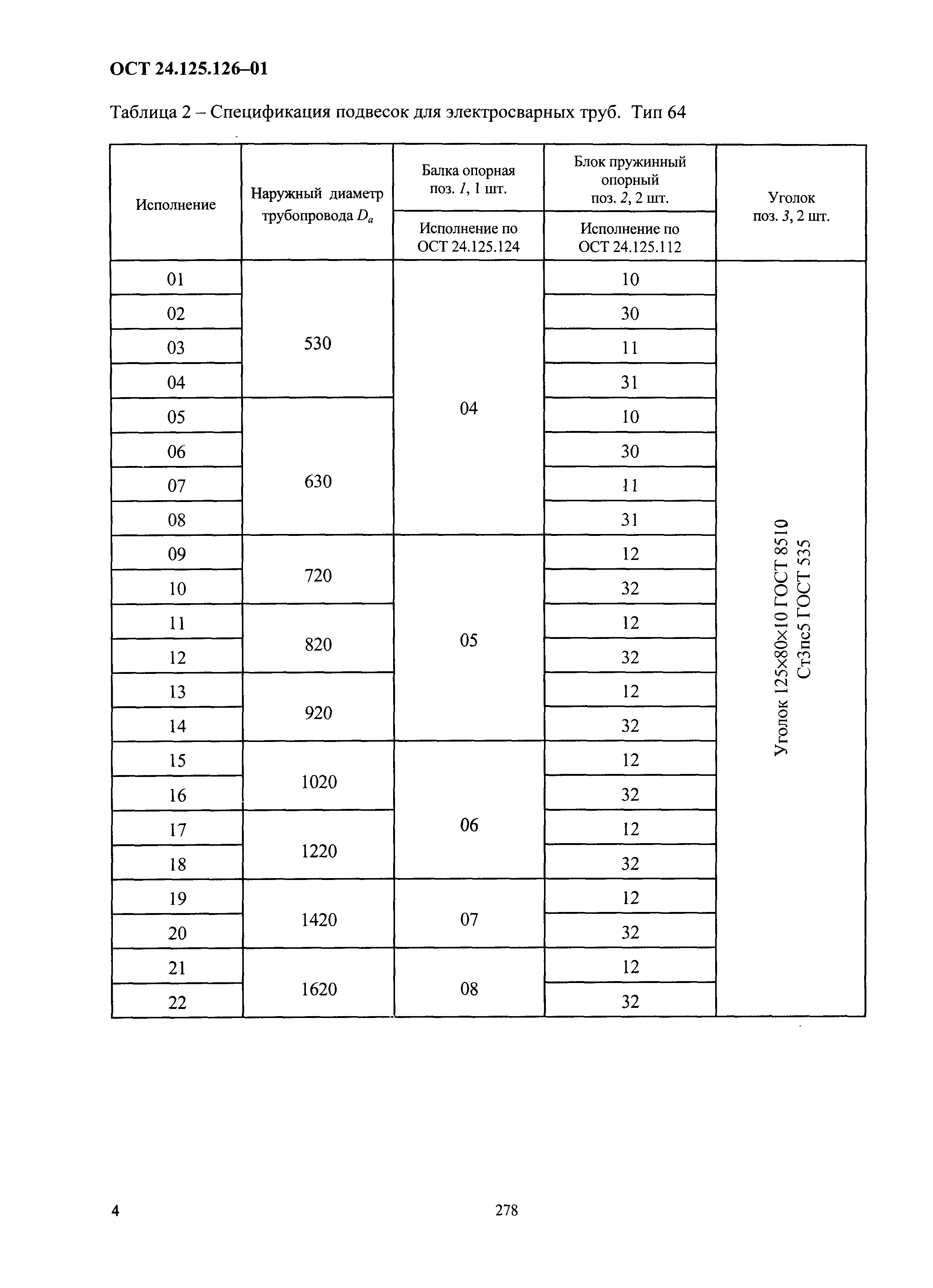 ОСТ 24.125.126-01