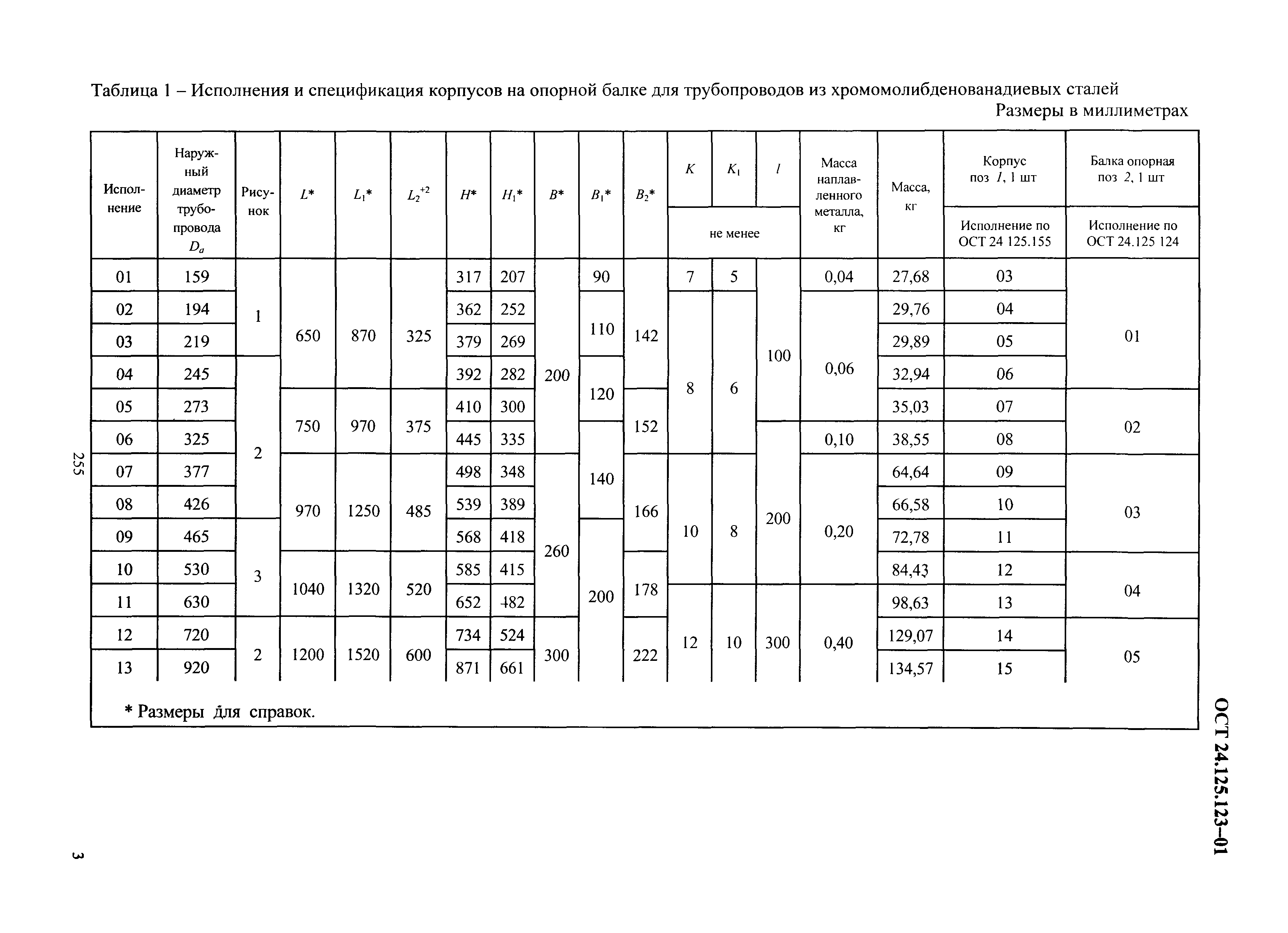 ОСТ 24.125.123-01