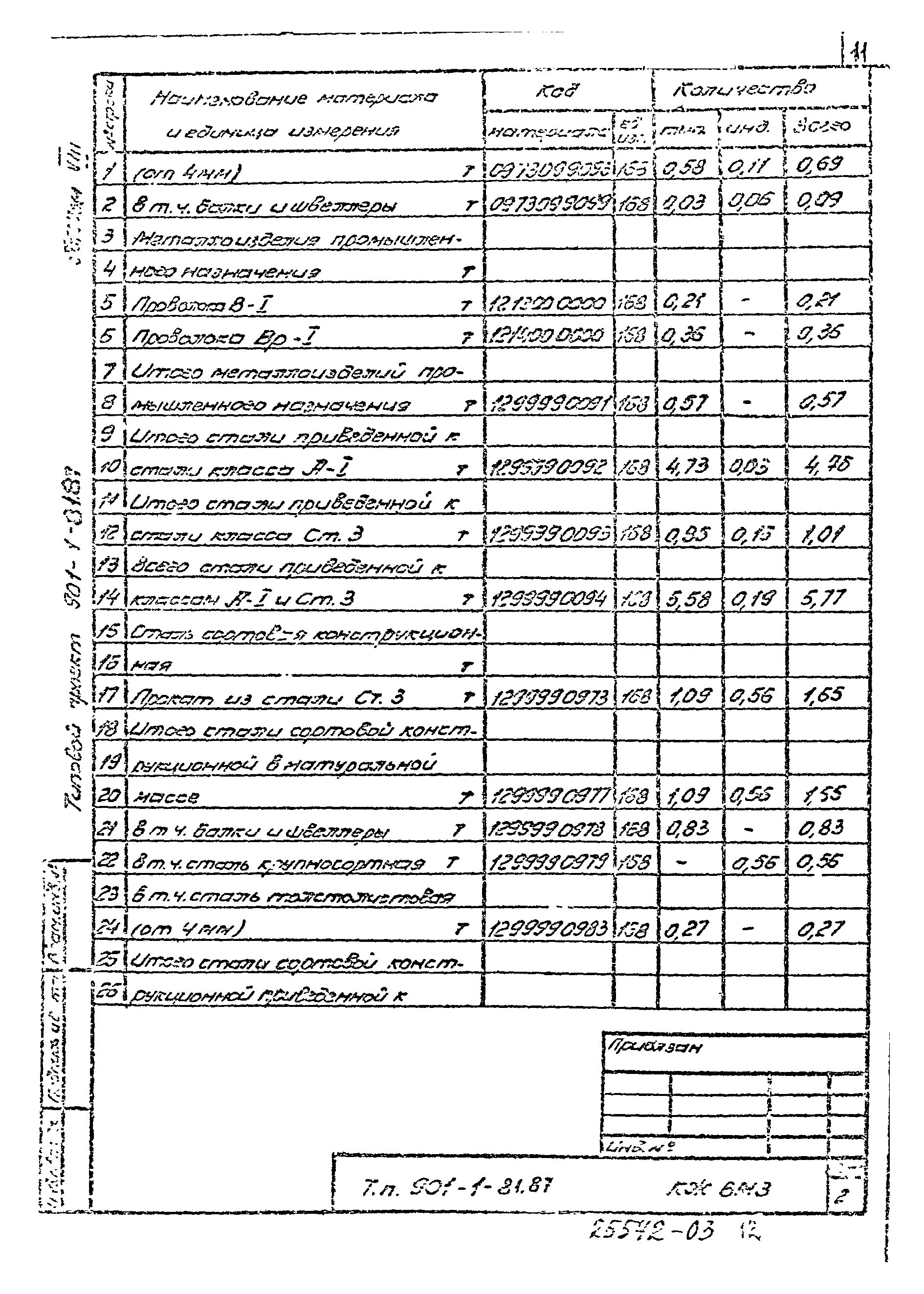 Типовой проект 901-1-81.87