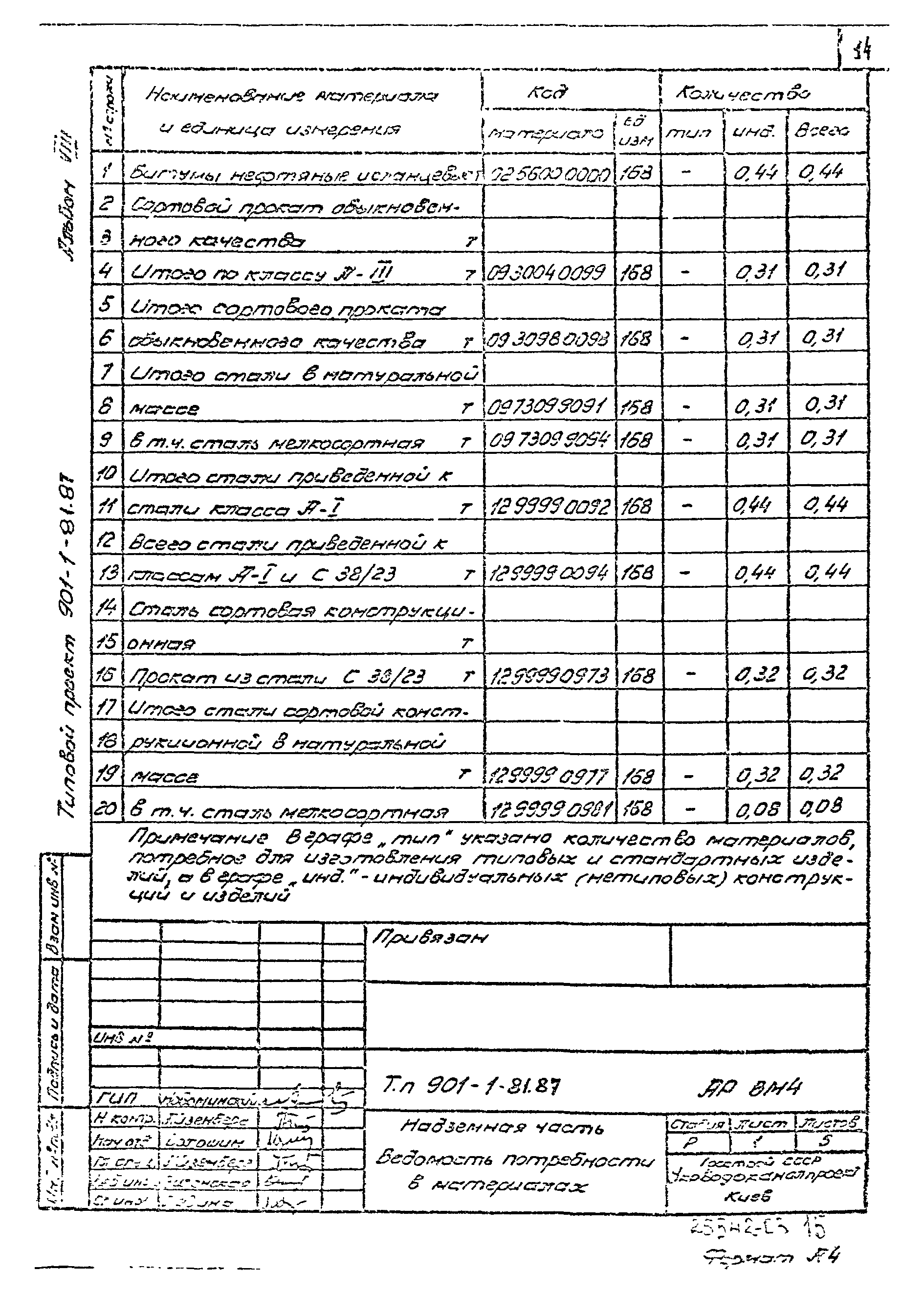 Типовой проект 901-1-81.87