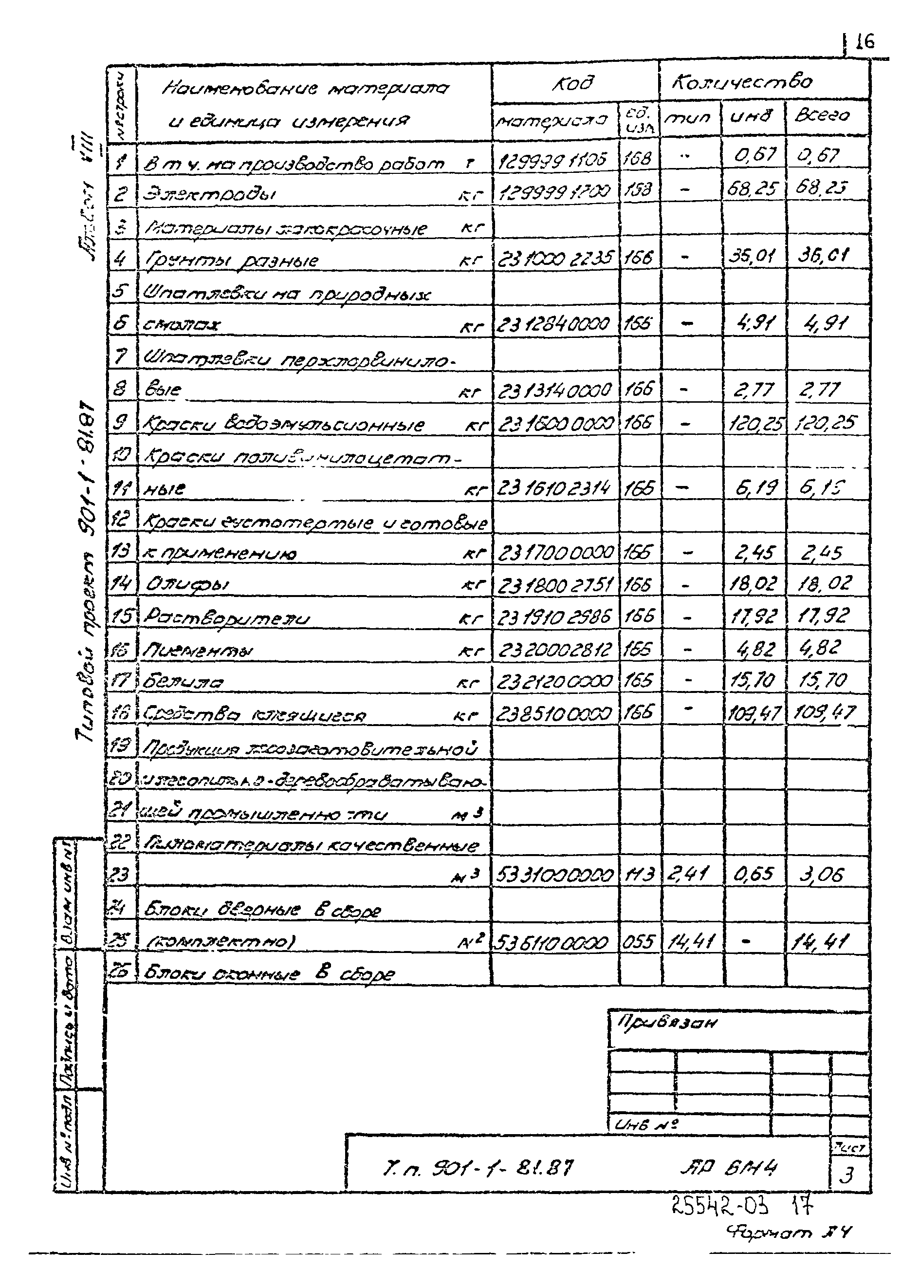 Типовой проект 901-1-81.87