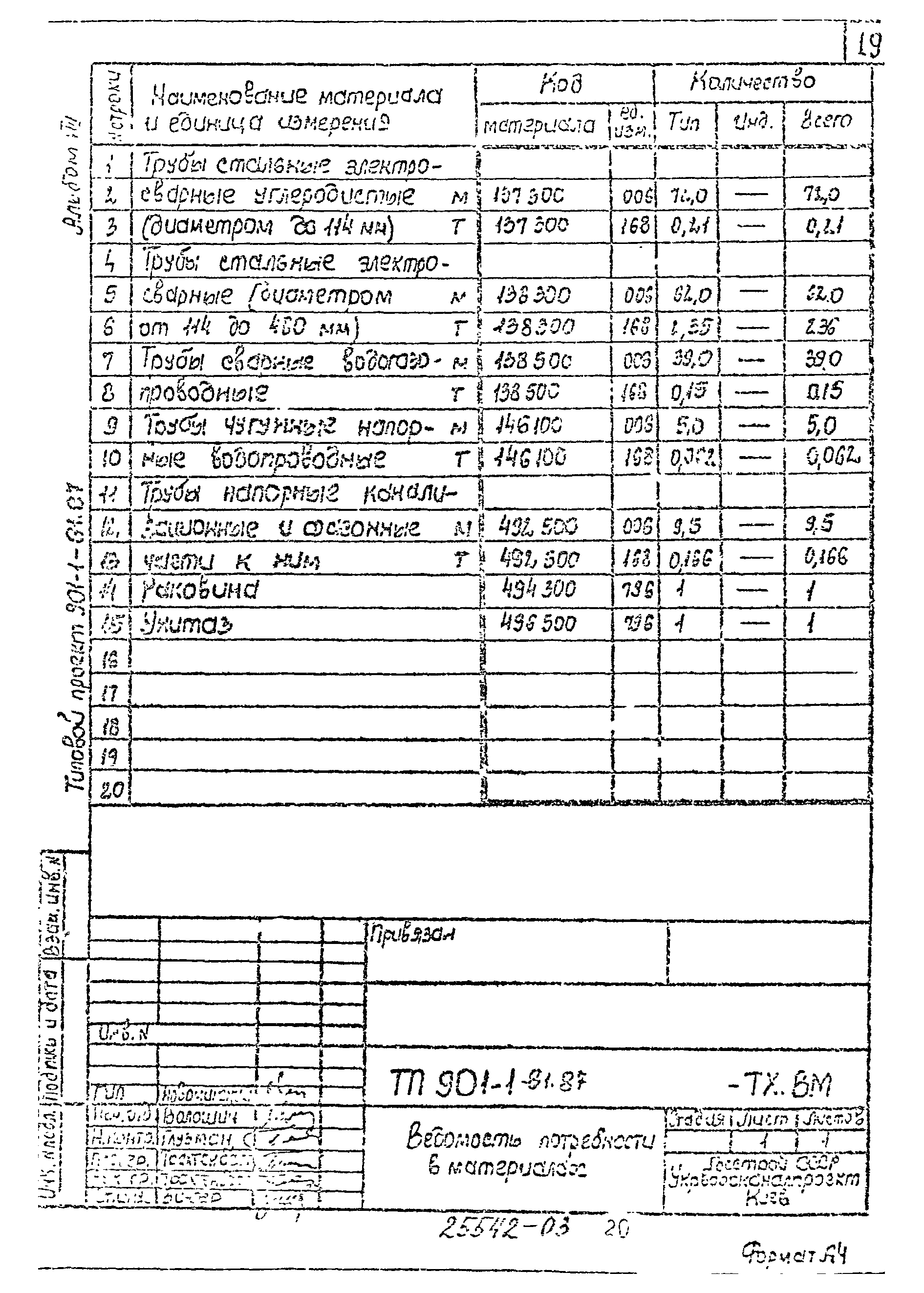 Типовой проект 901-1-81.87