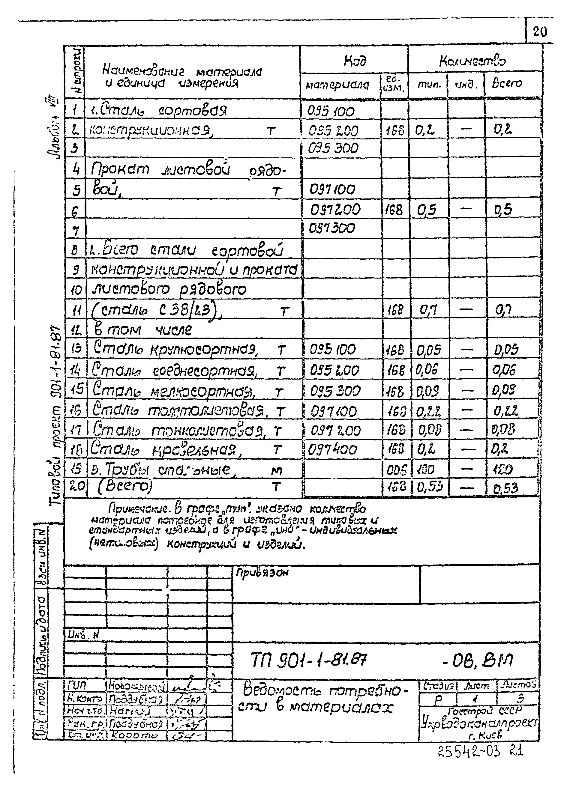 Типовой проект 901-1-81.87