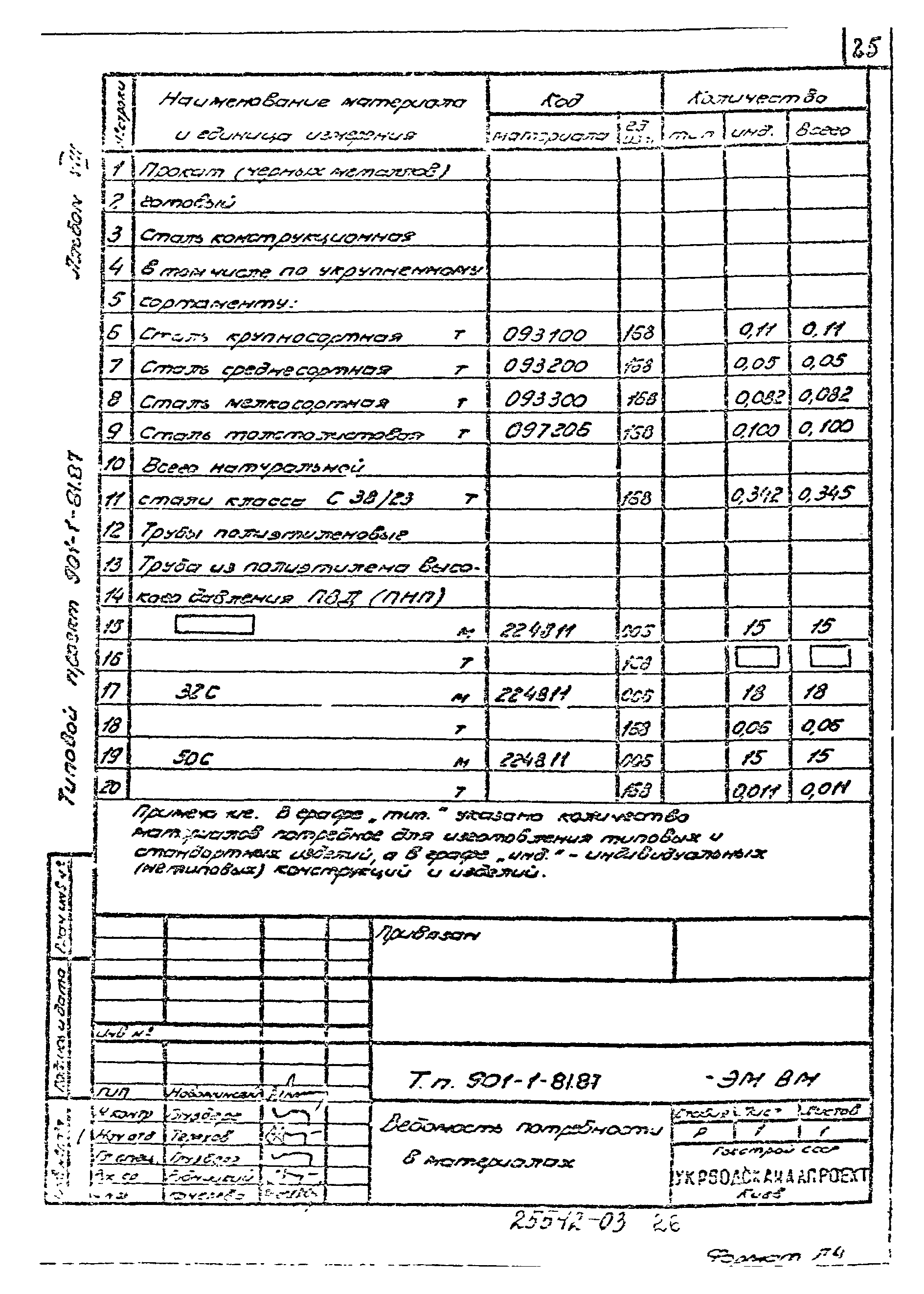 Типовой проект 901-1-81.87