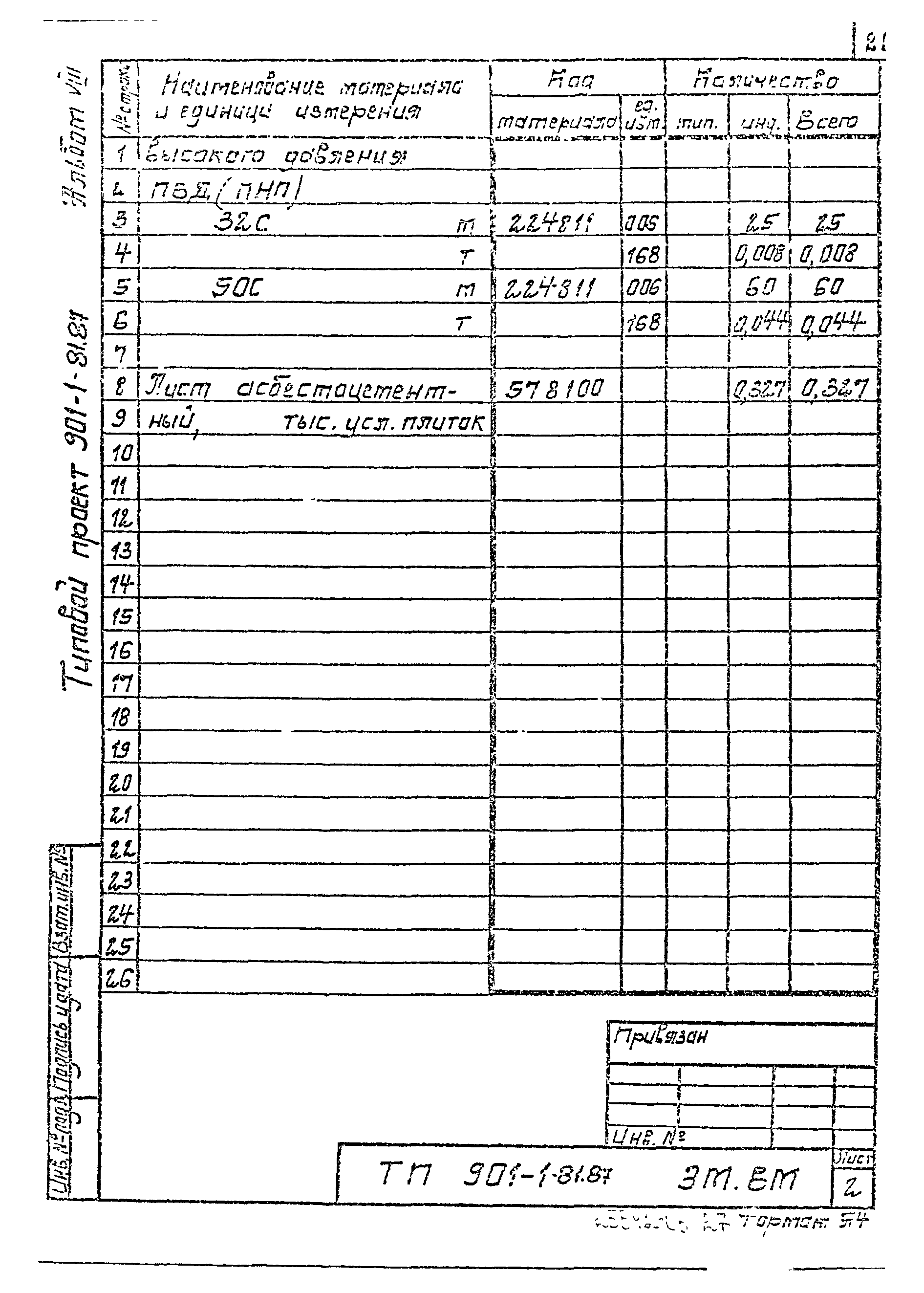 Типовой проект 901-1-81.87