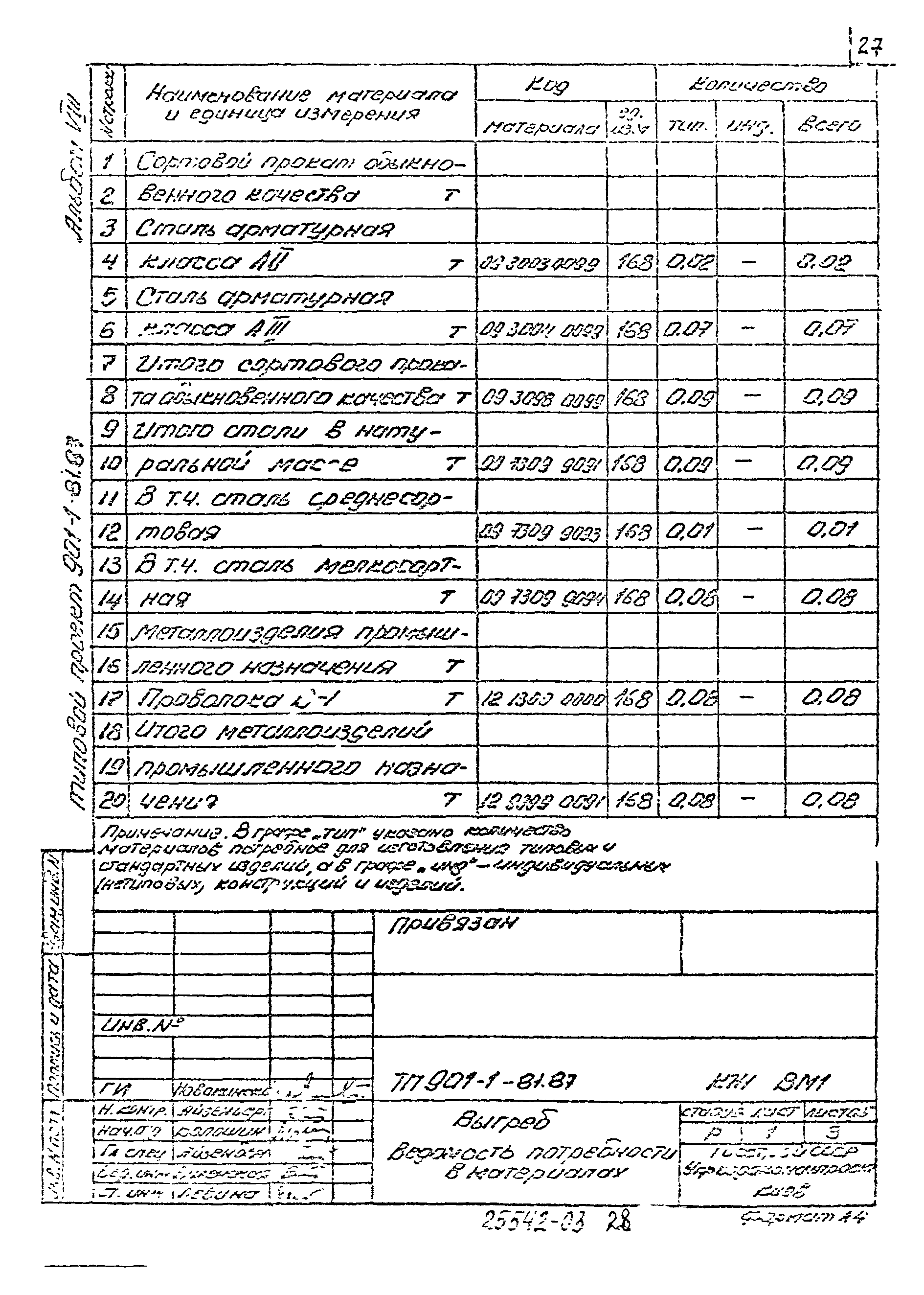 Типовой проект 901-1-81.87