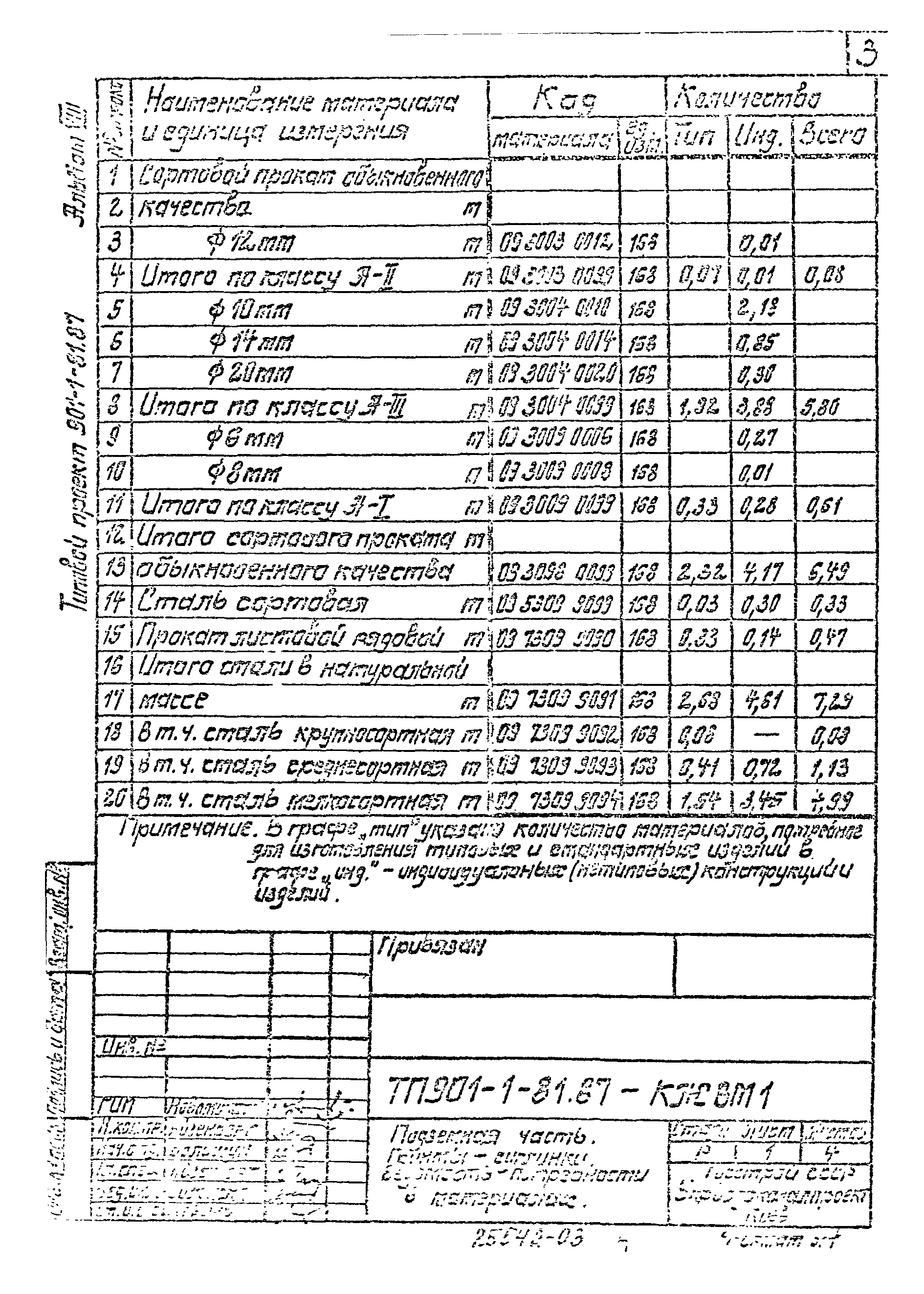 Типовой проект 901-1-81.87