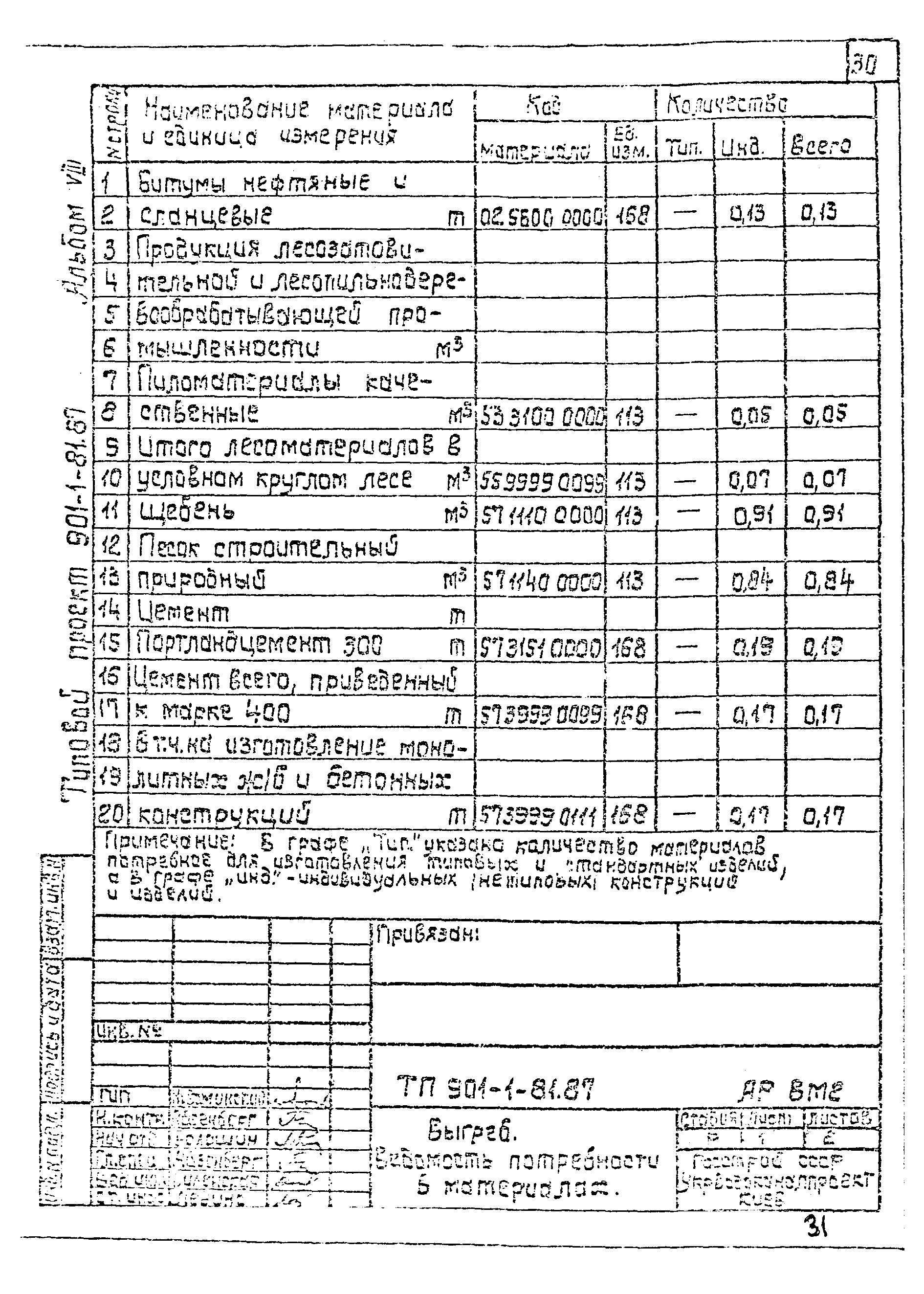 Типовой проект 901-1-81.87