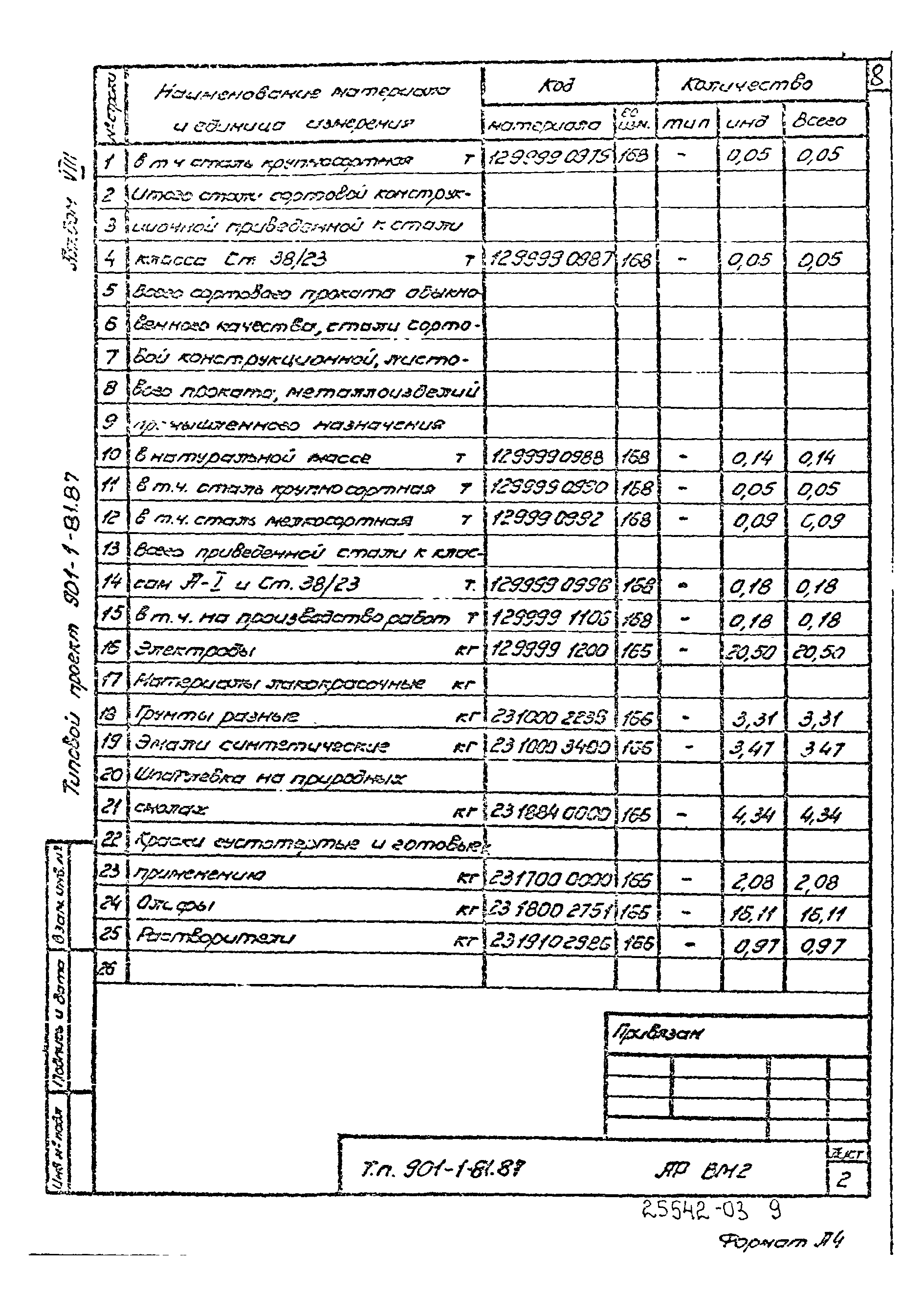 Типовой проект 901-1-81.87