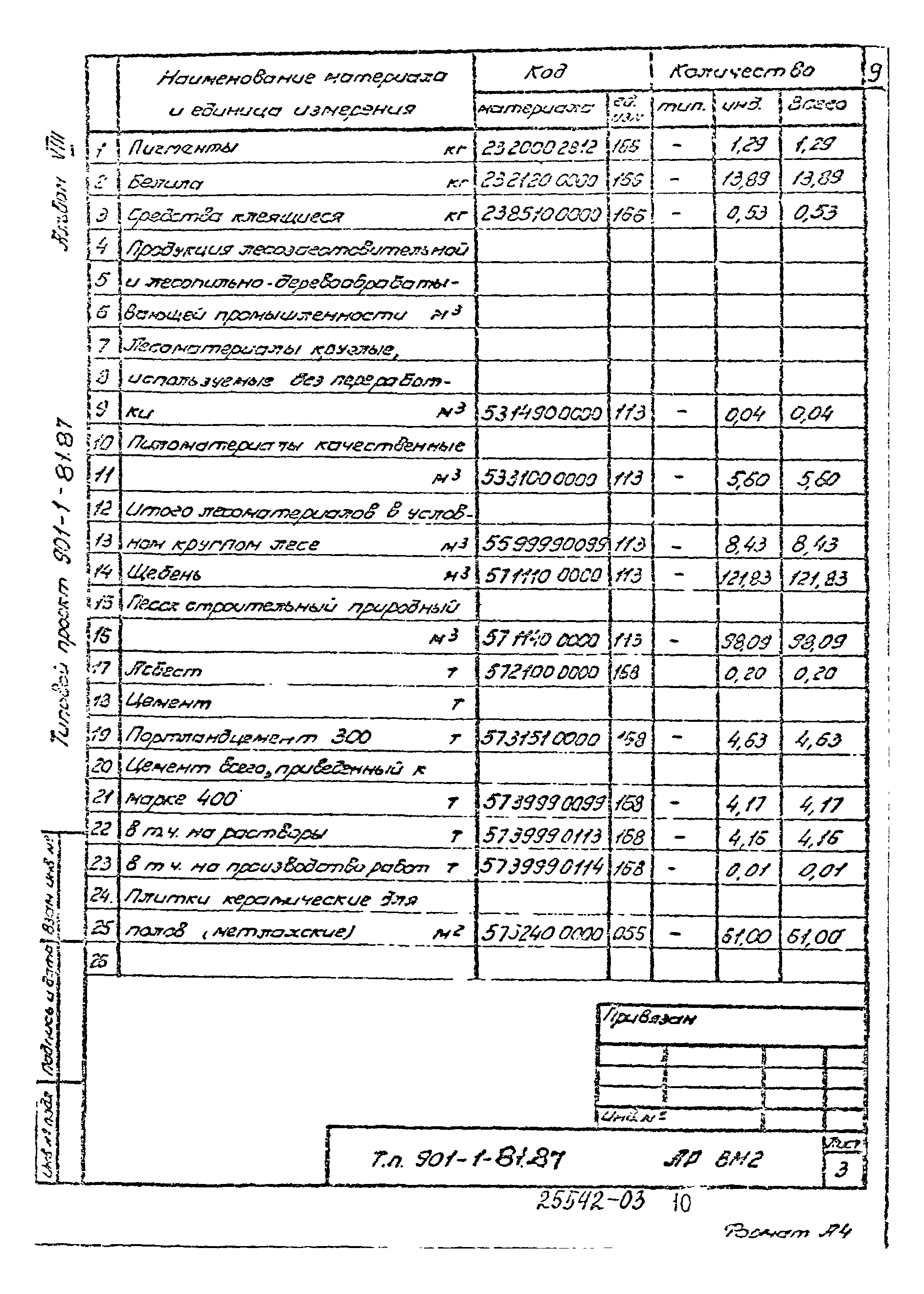 Типовой проект 901-1-81.87