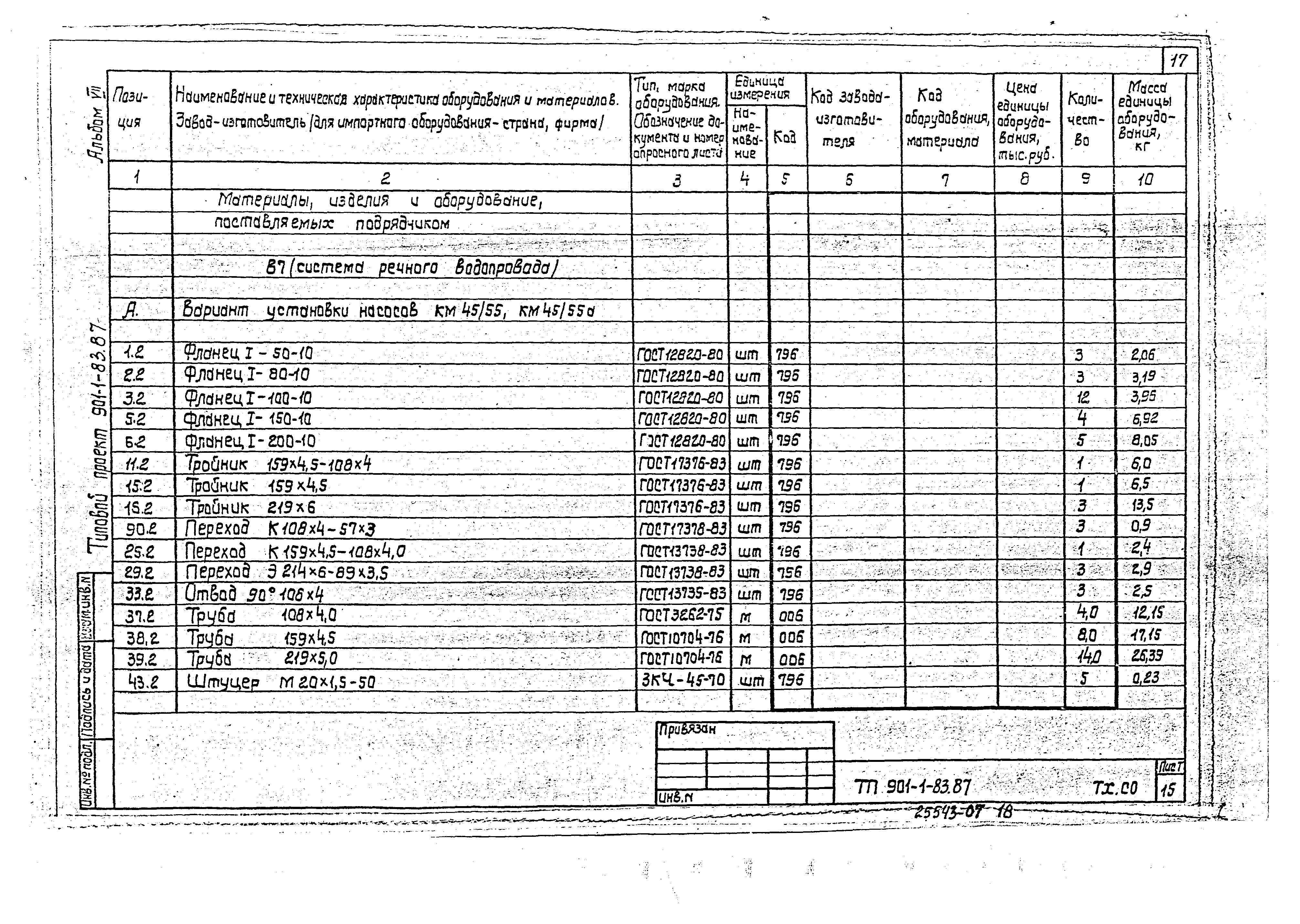 Типовой проект 901-1-81.87