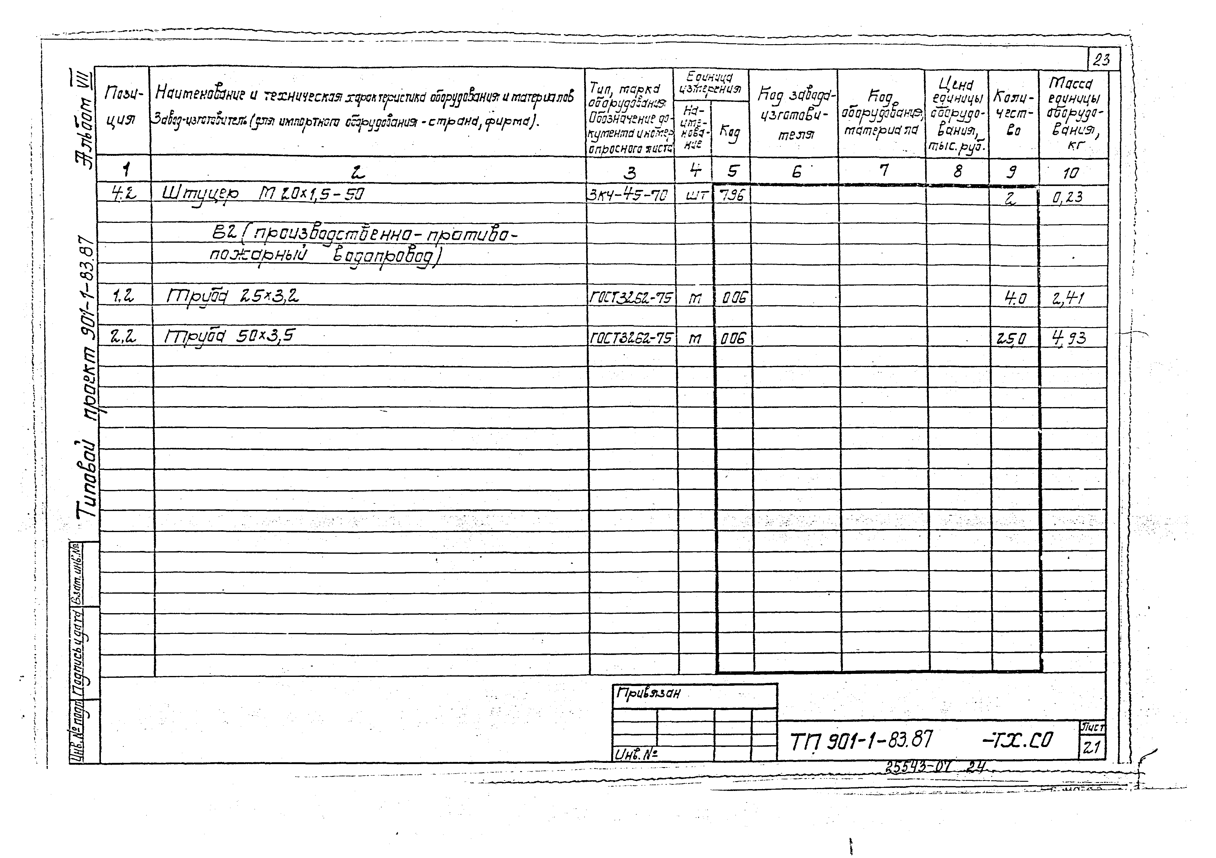 Типовой проект 901-1-81.87